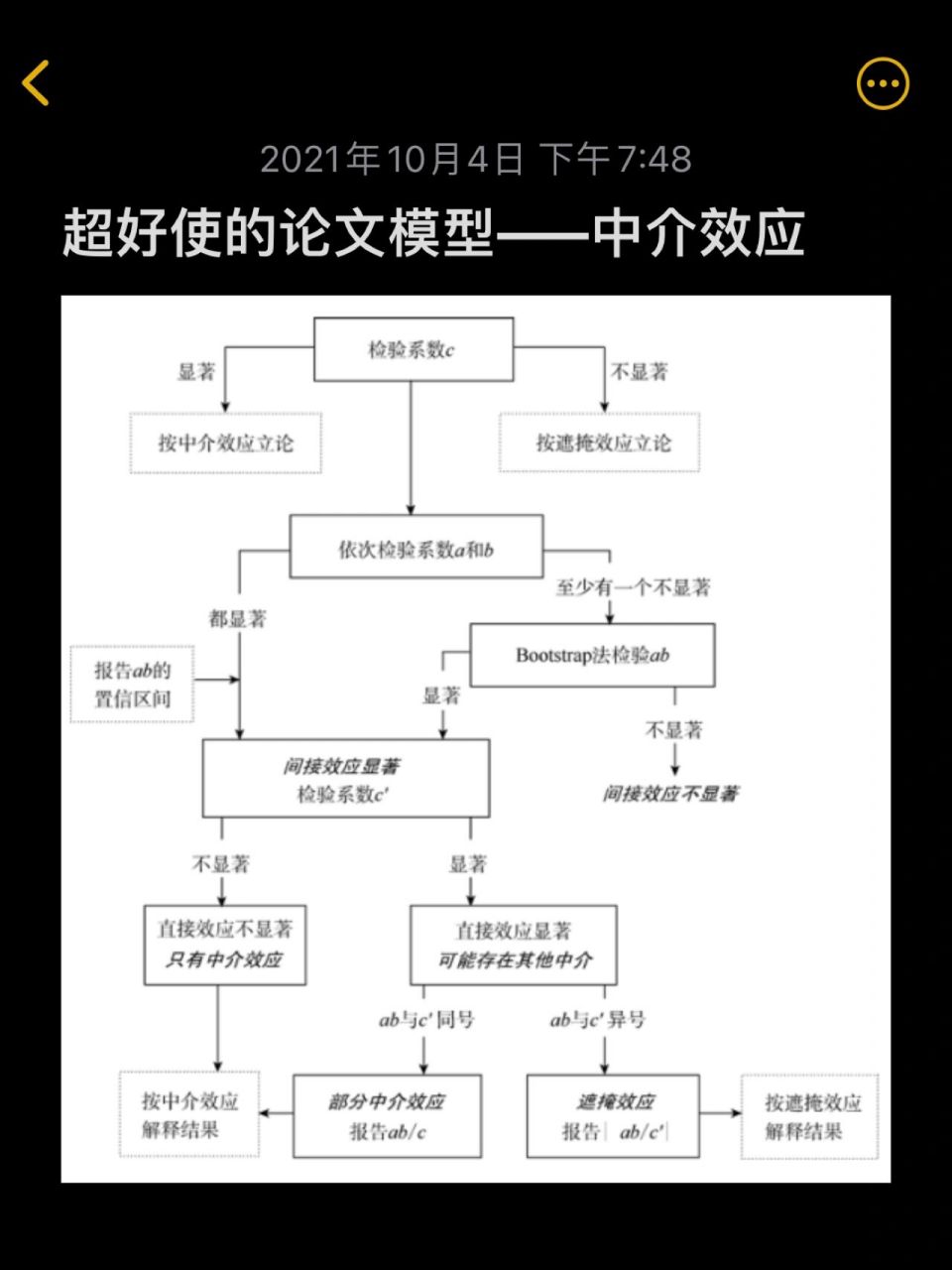 浙大学姐分享|常用论文模型之中介效应 7215warning!