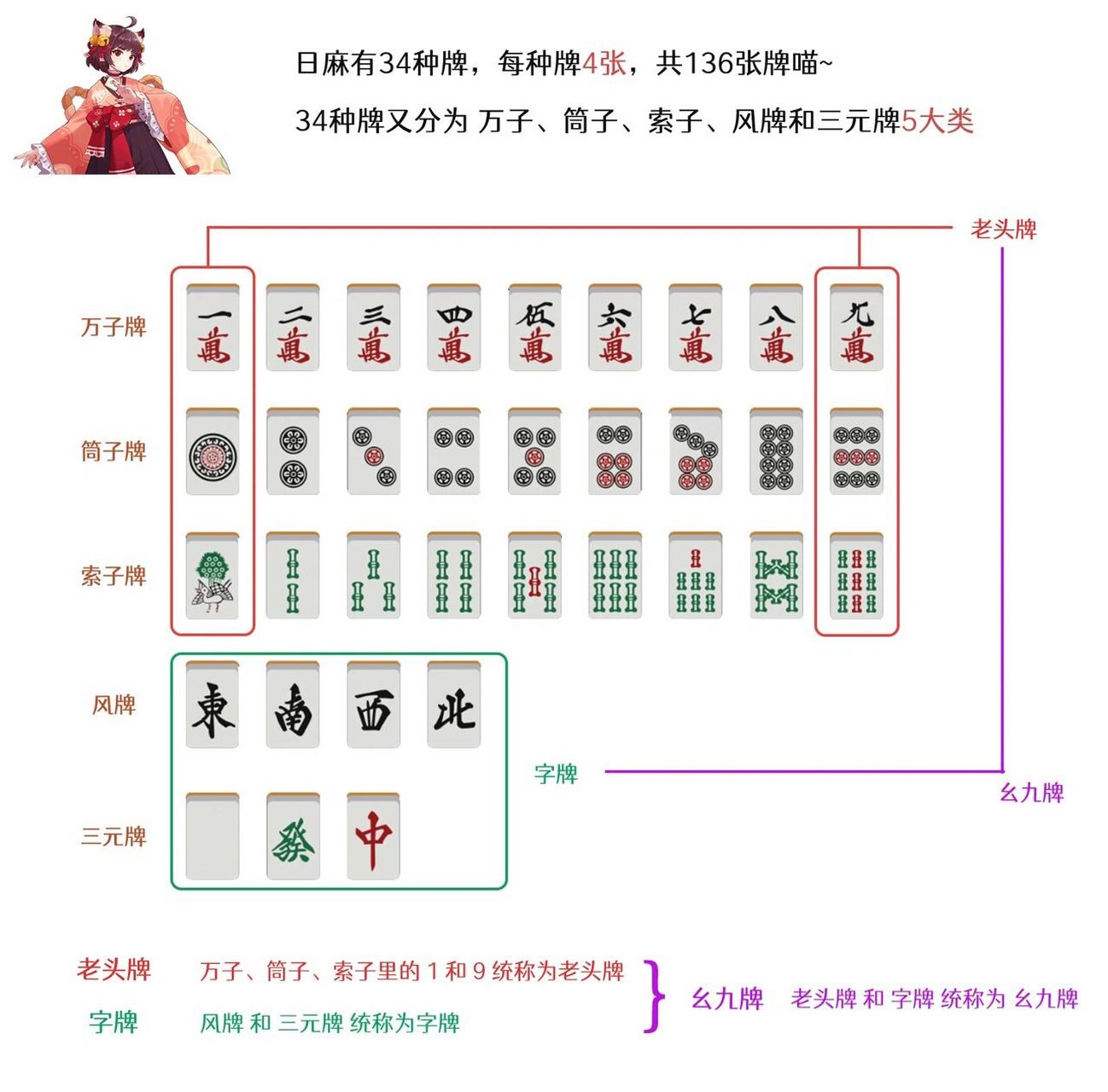 日麻规则表图片