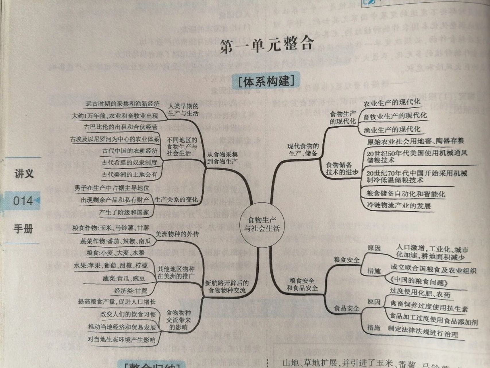 历史选择性必修二一至六单元思维导图