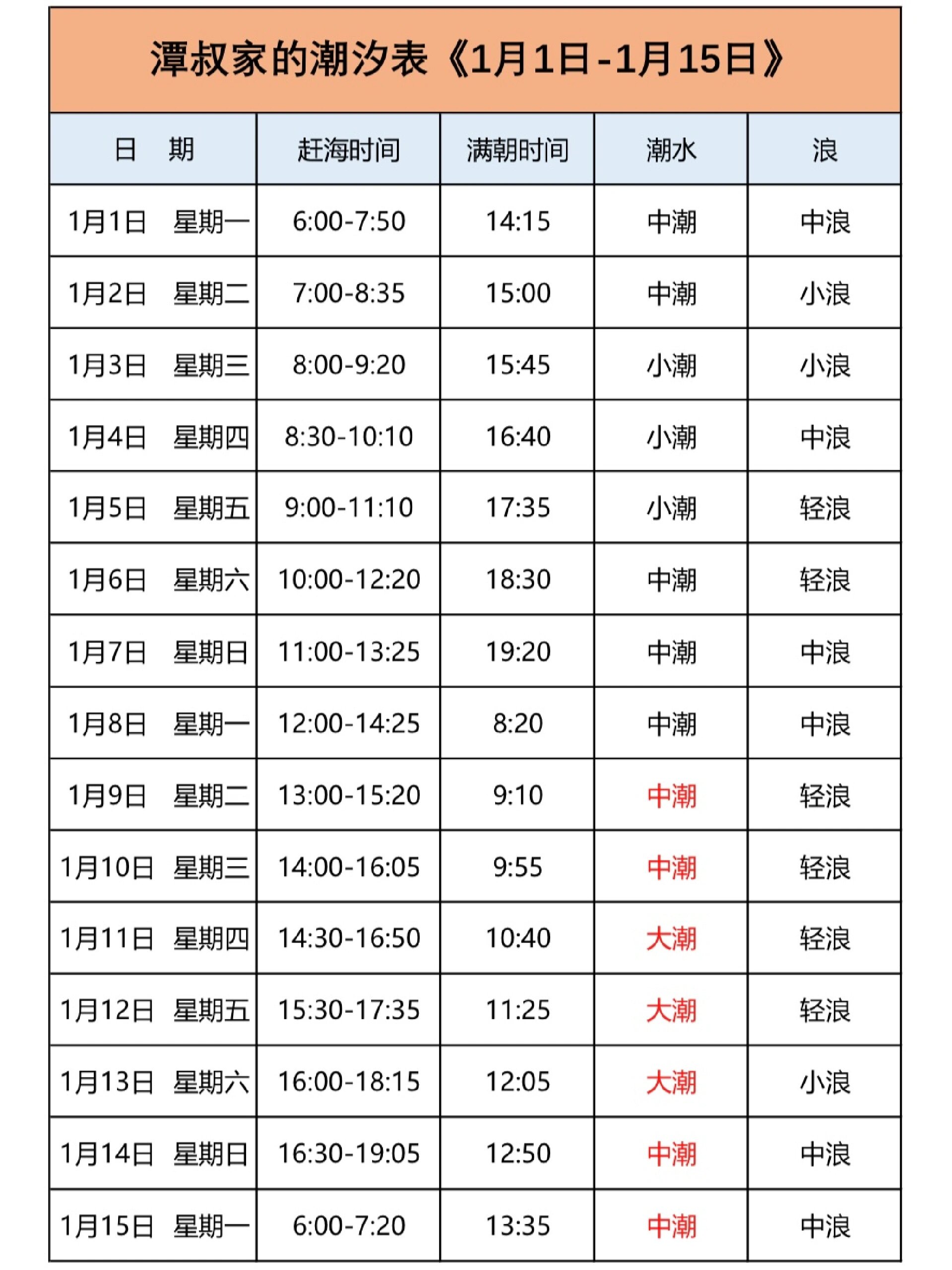 闽江口川石潮汐表图片