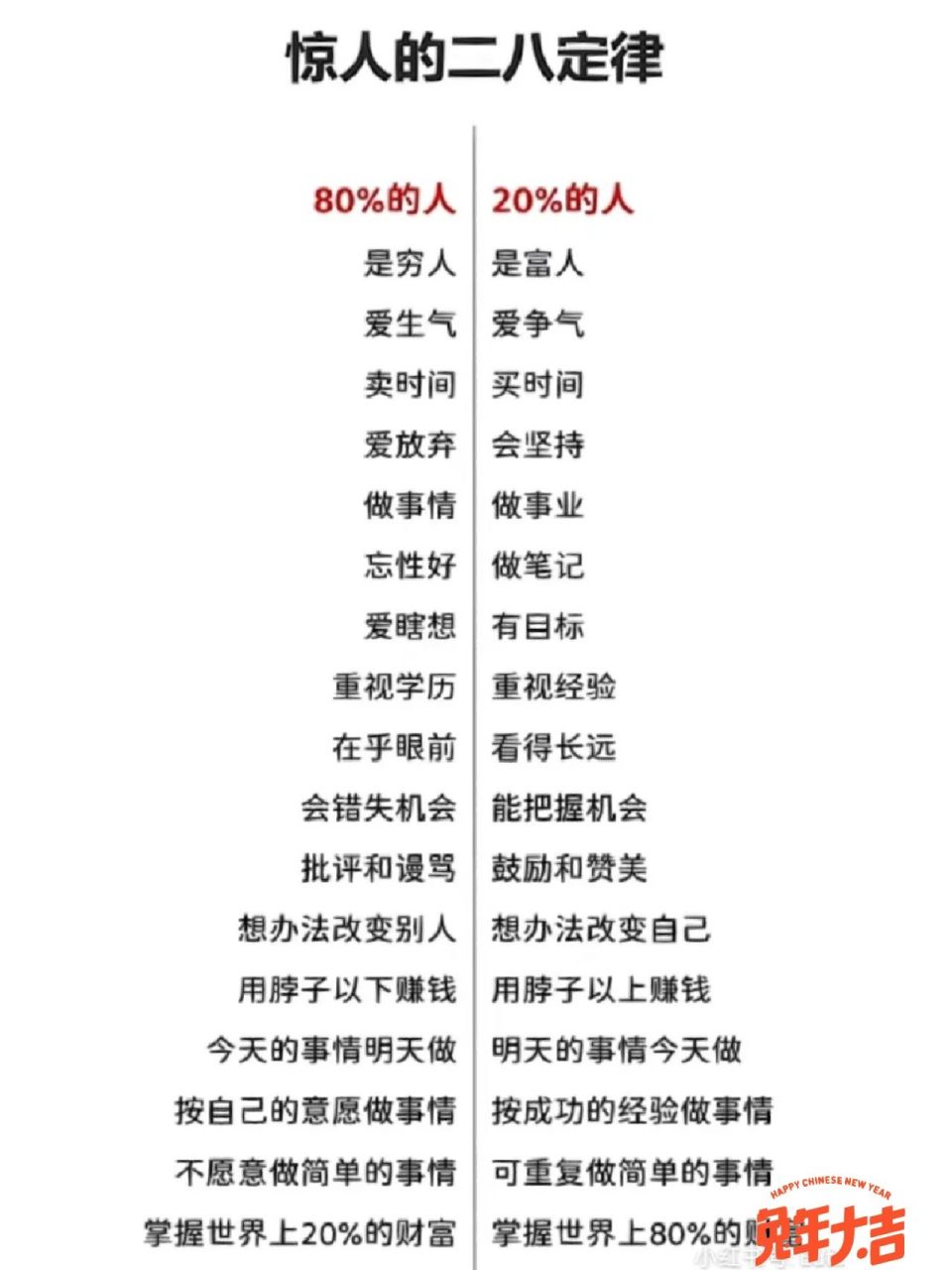 人一生应该了解的二八定律图(28定律)