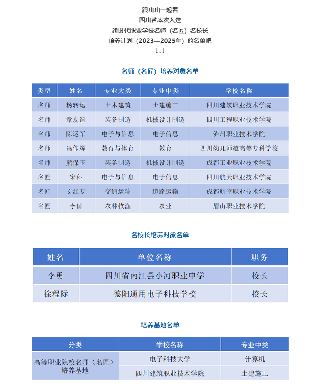名校长培养计划