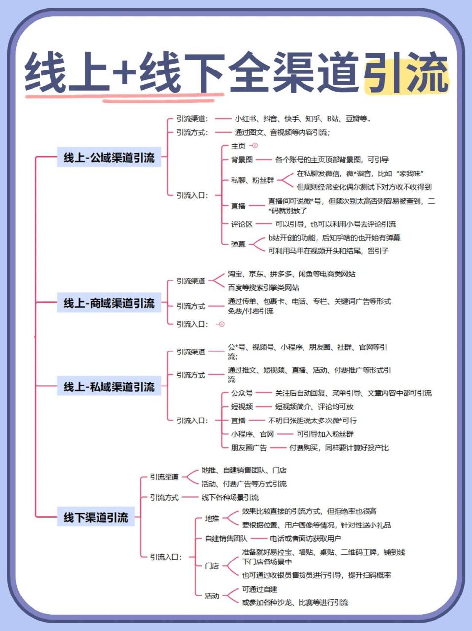 线上 线下全渠道引流玩法