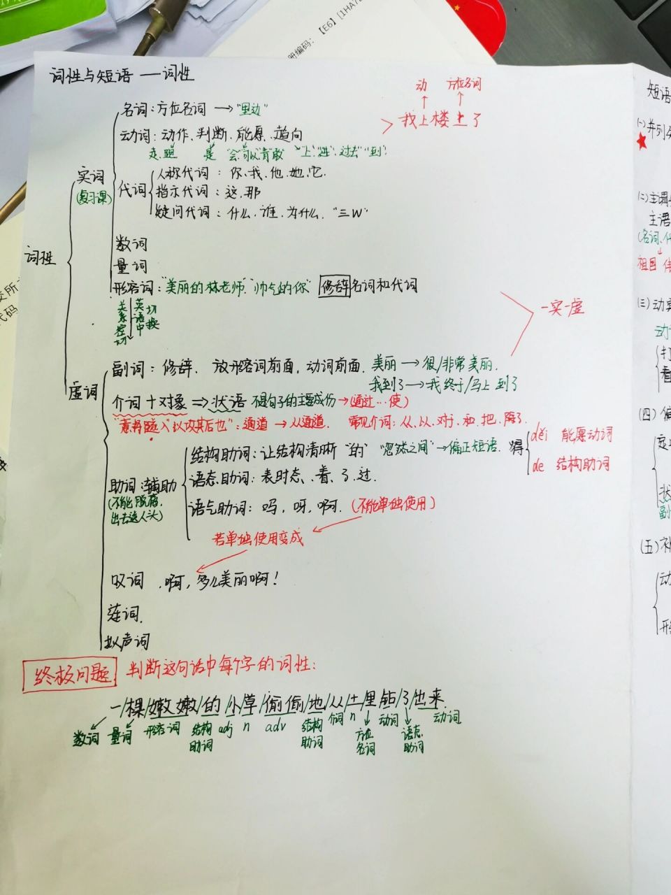 七年级词性和短语复习重点,思维导图