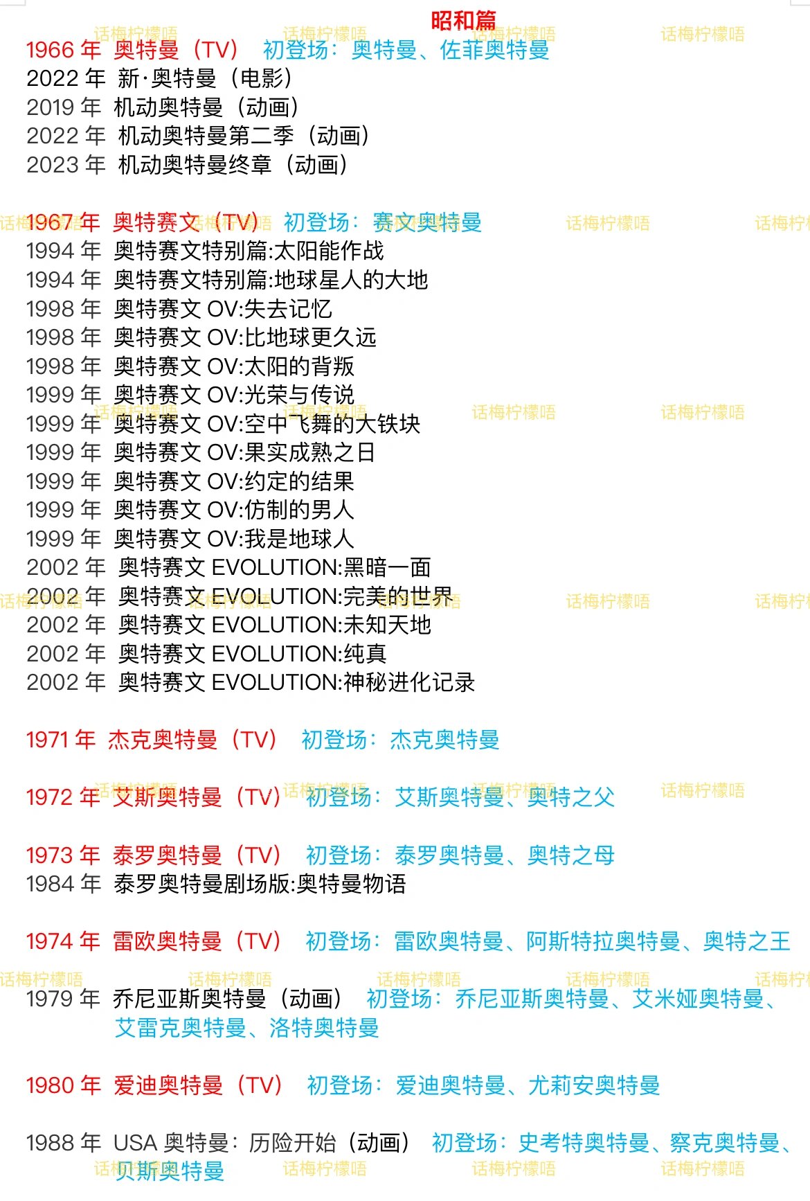 奥特曼全系列观看顺序