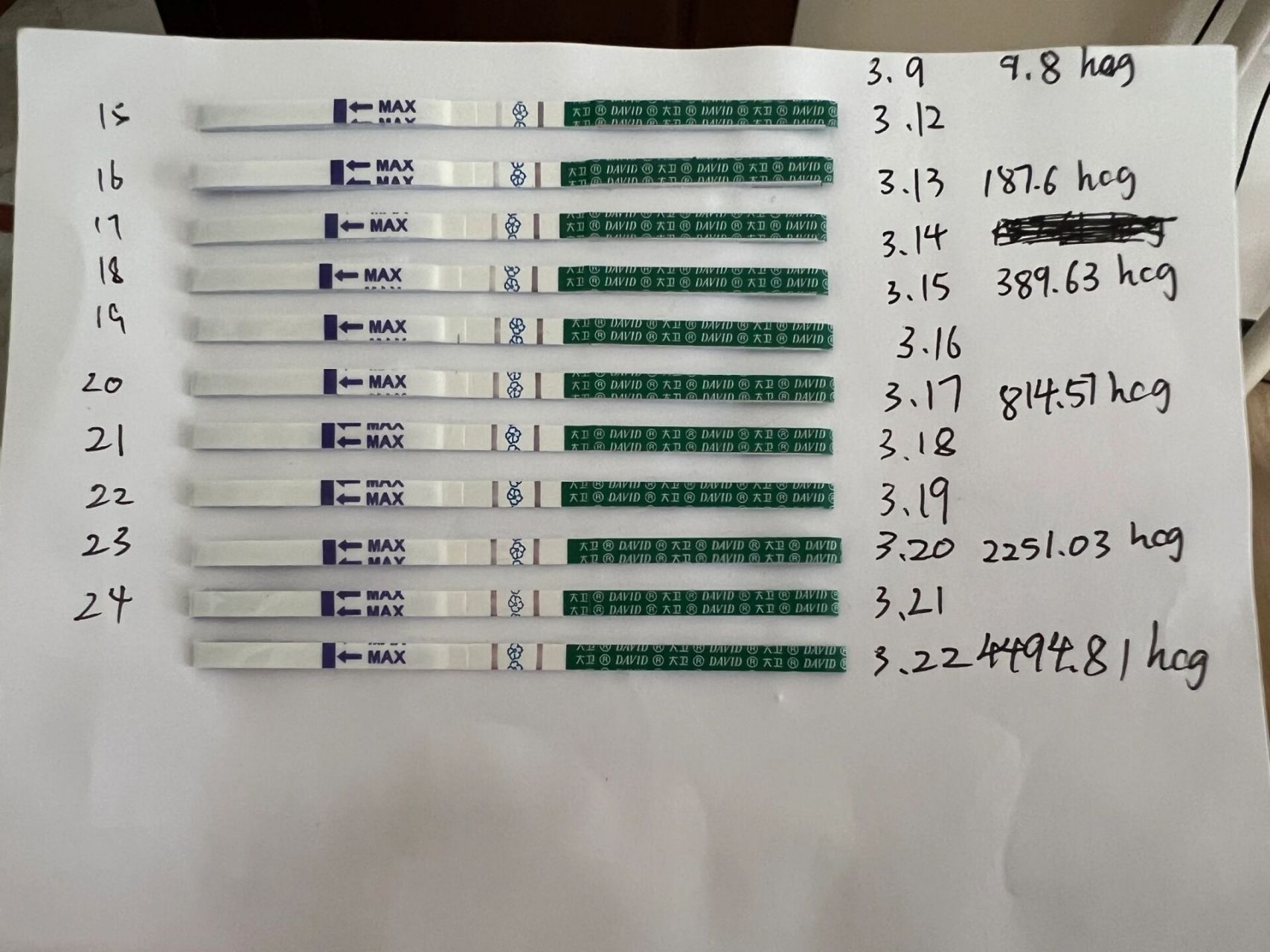 大卫强阳记录,附hcg翻倍和大卫深浅对比 第一张图片的图都是在验尿后5