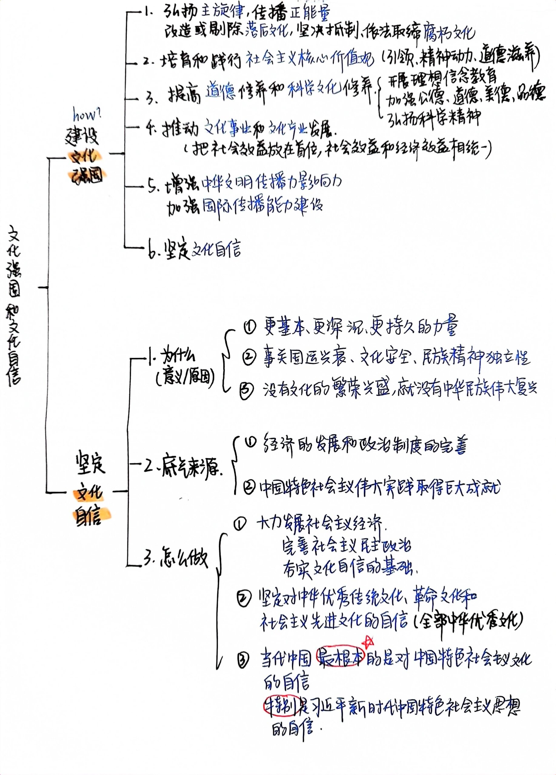 高中政治必修四第九课思维导图