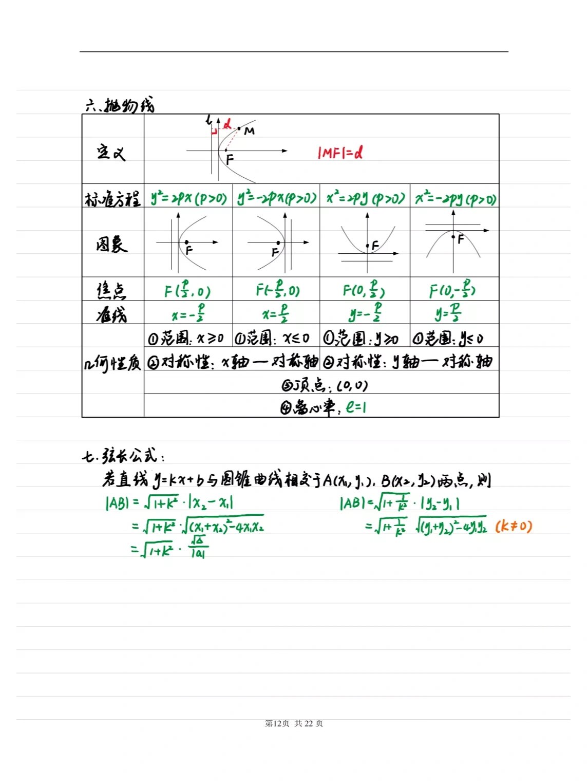 心情每天都是向上开口的抛物线啊