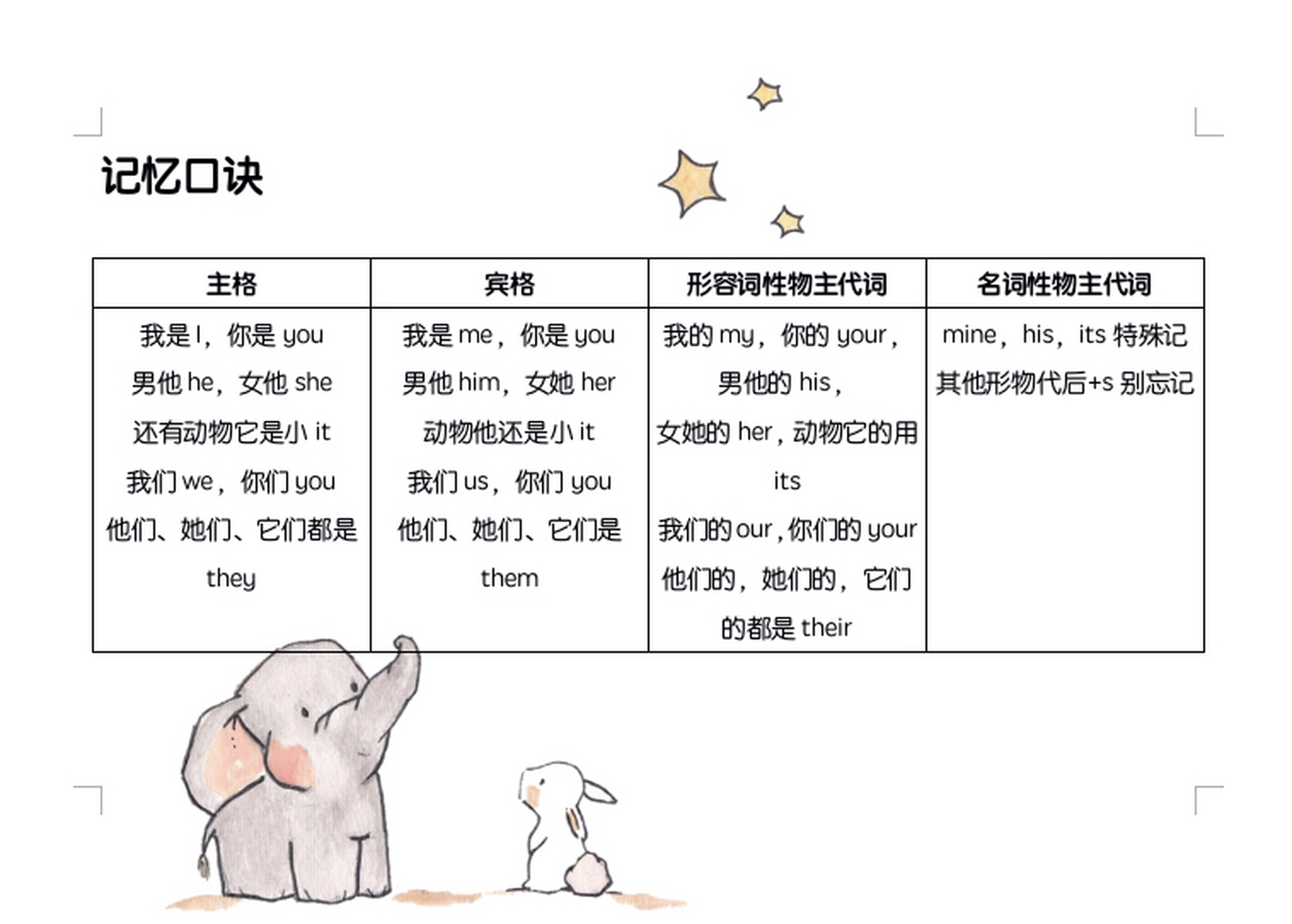 【小学语法】人称代词 图1: 主格 宾格 形容词性物主代词 名词性物主