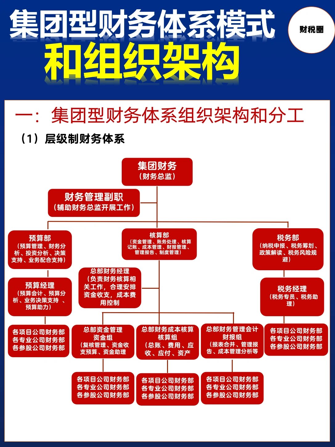 【集团型财务体系模式和组织架构】