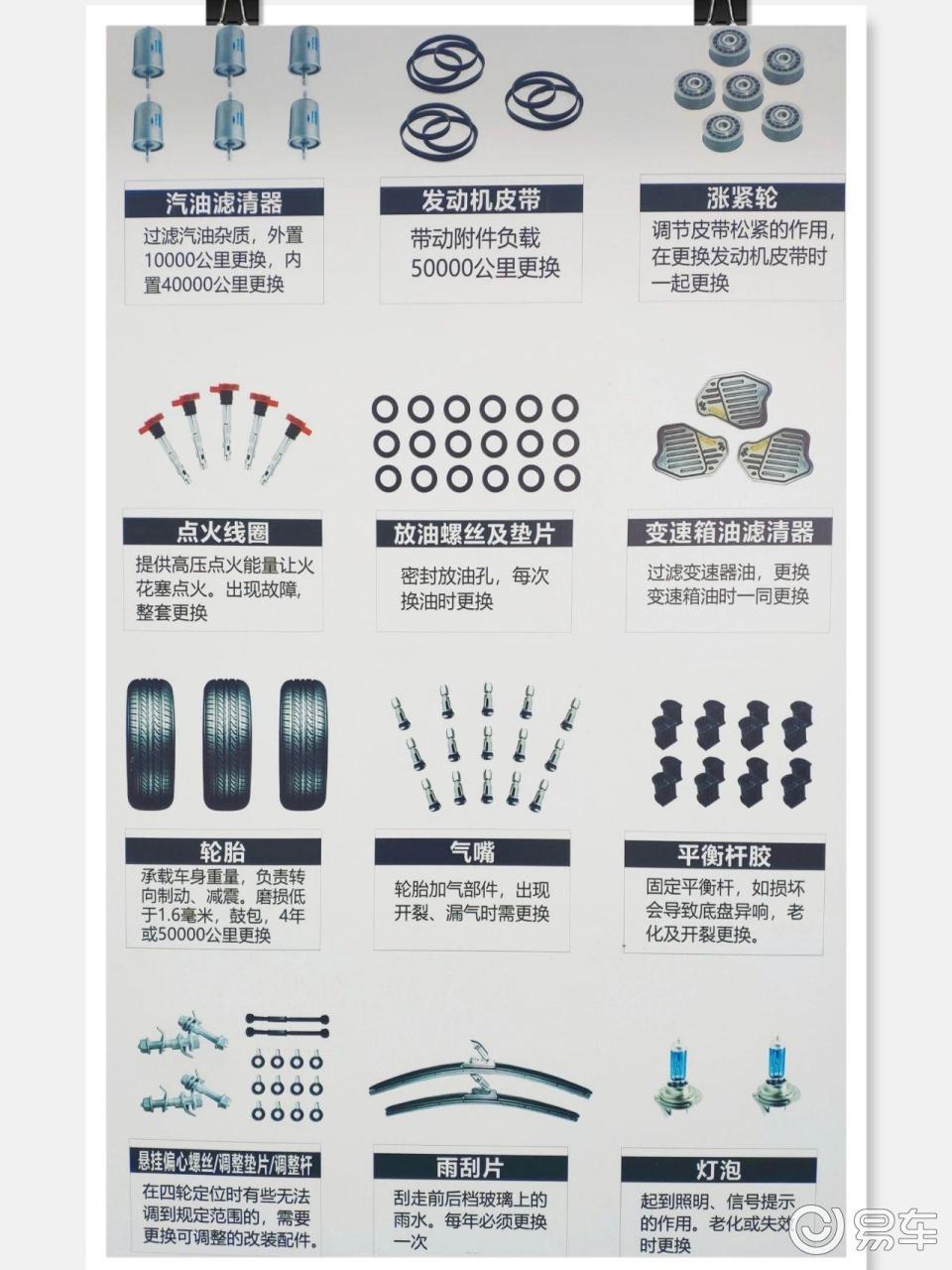小心这些"易损件",汽车保养不能掉以轻心.