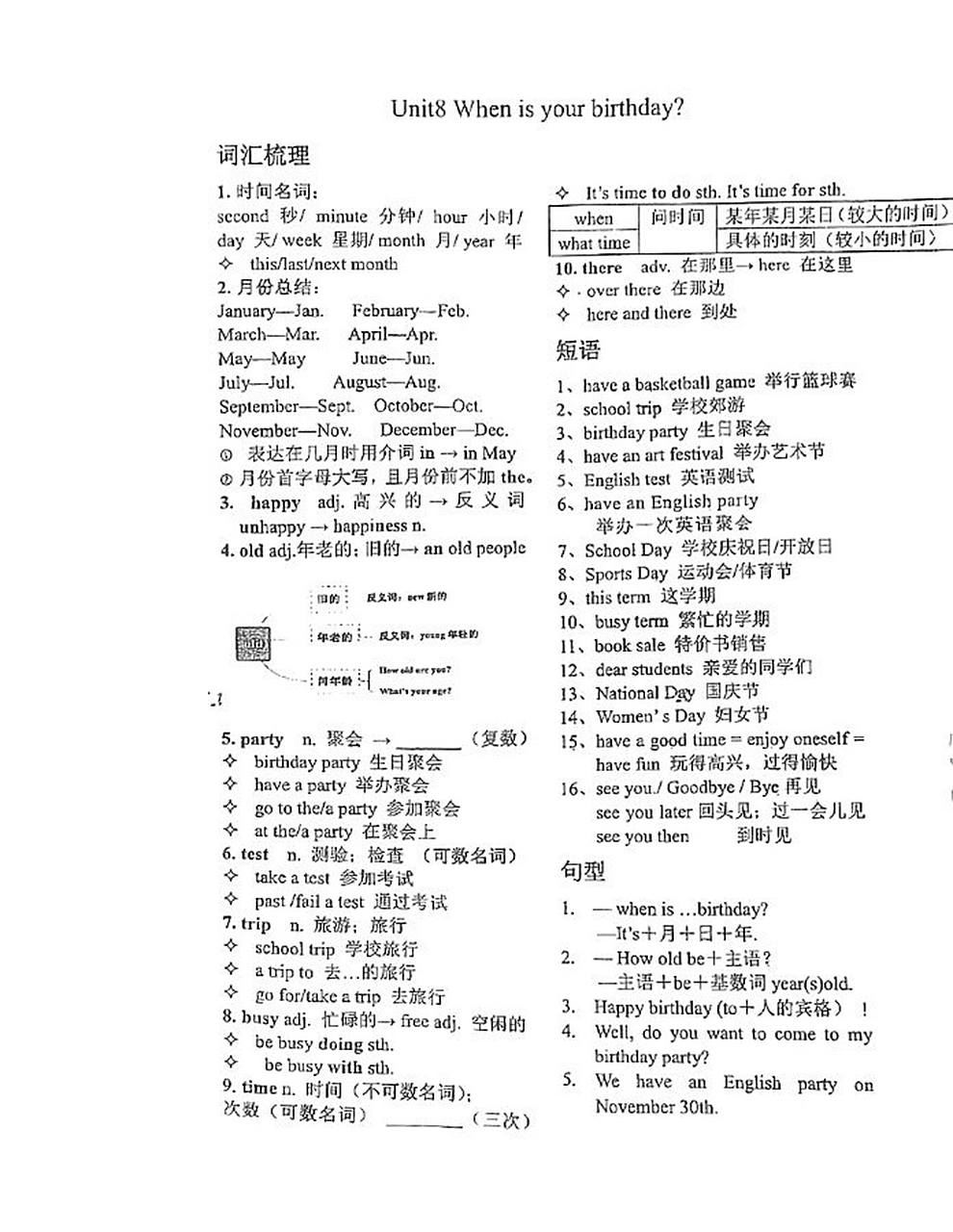 七年级上册英语第八单元笔记#英语笔记