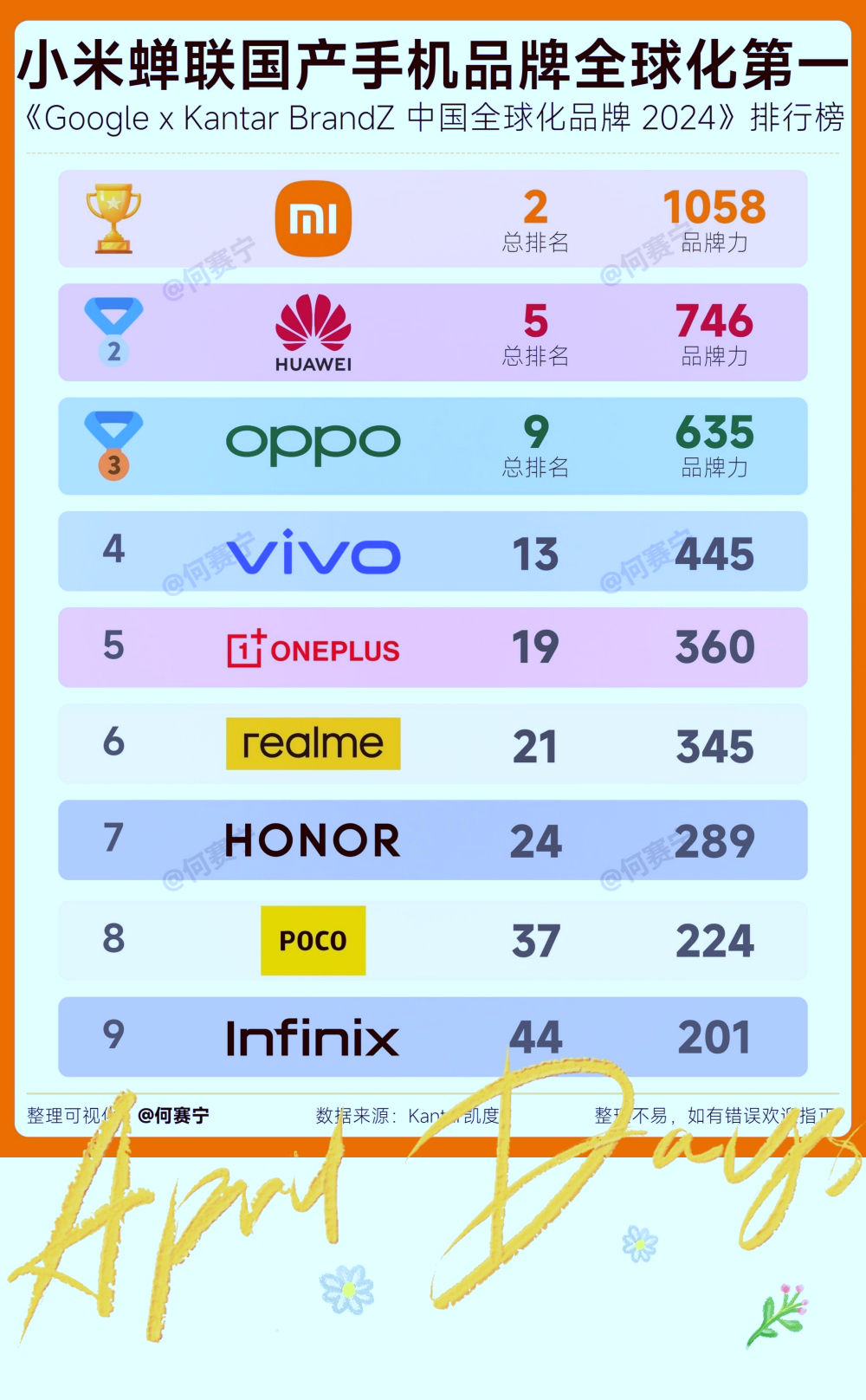 短信平台厂家排名第一的是