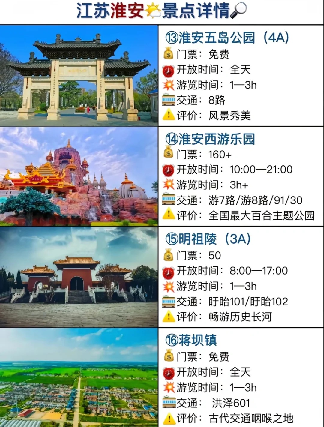 淮安旅游景点排名图片