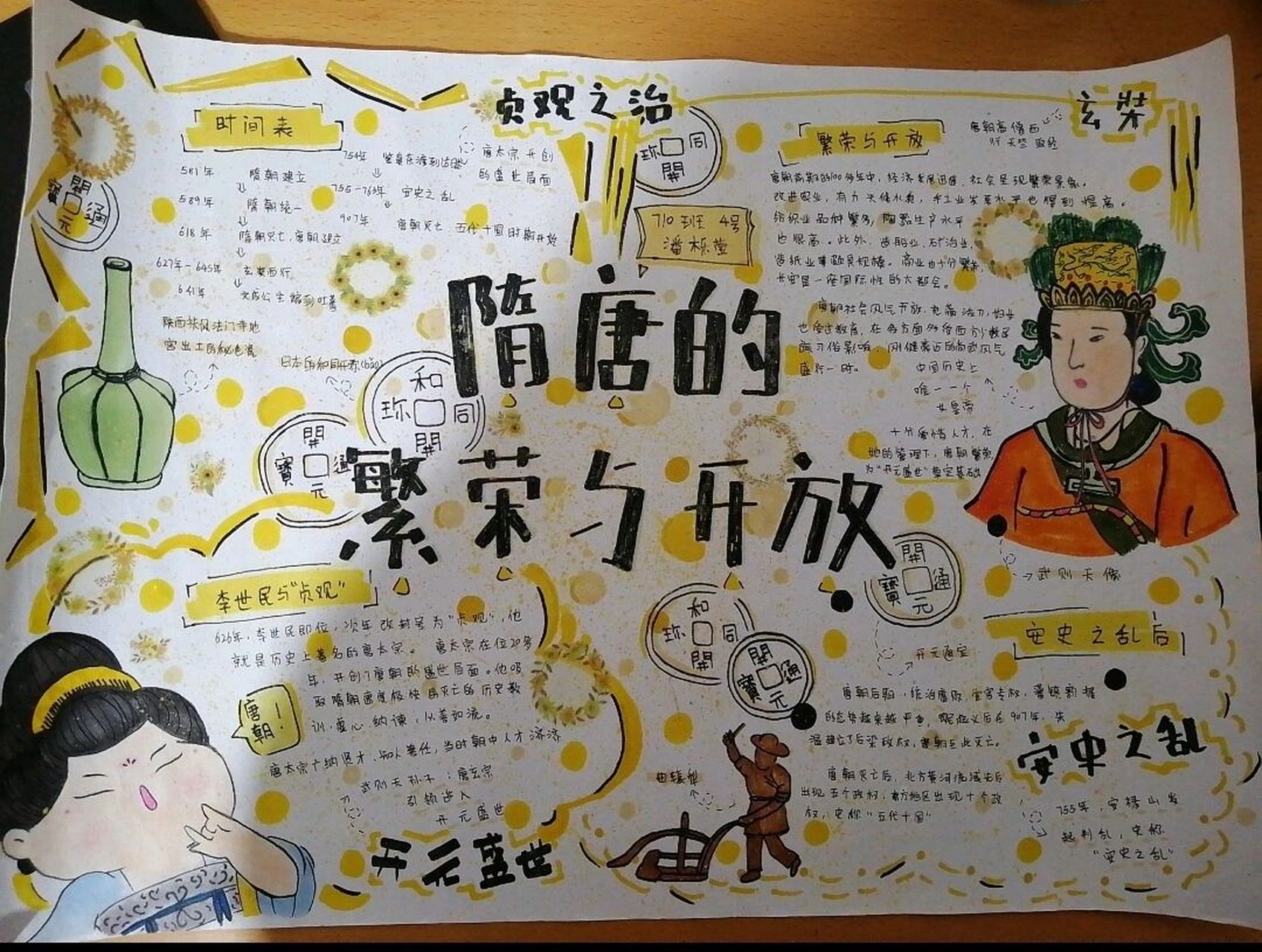 七下历史手抄报原图 有用自取,不可二转,不可盗图,可临摹,发出来的请