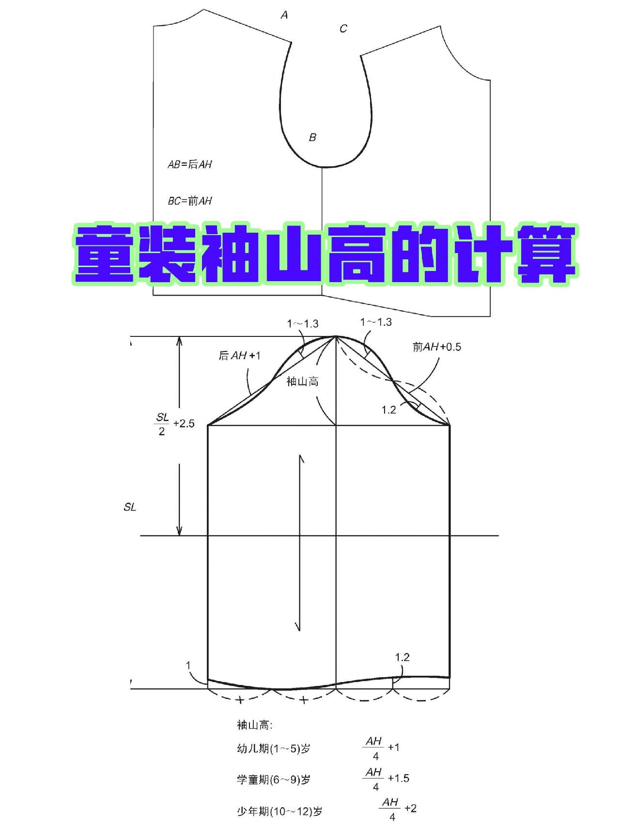 儿童服装裁剪公式图片