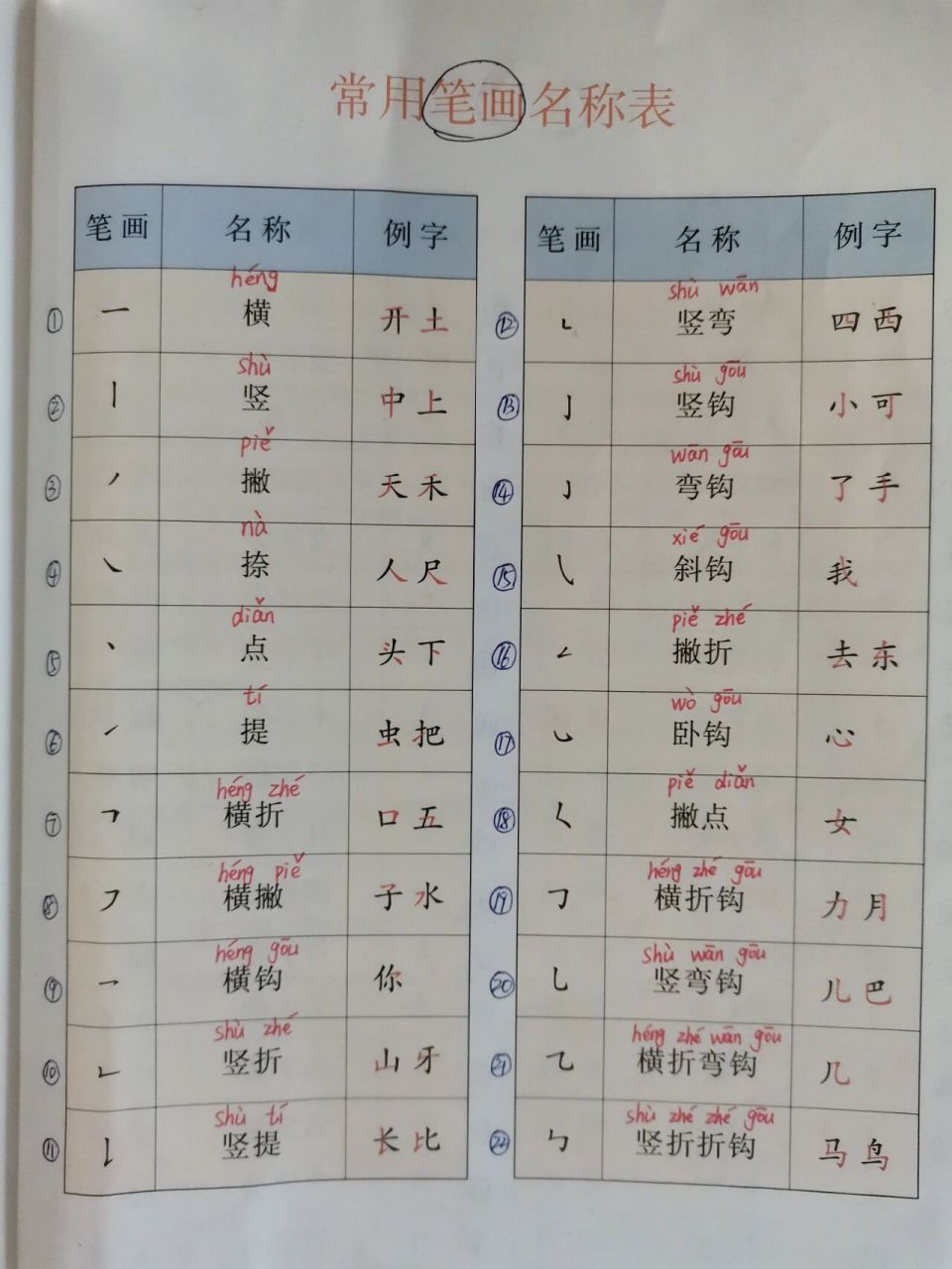 笔画十二画取名字男用图片