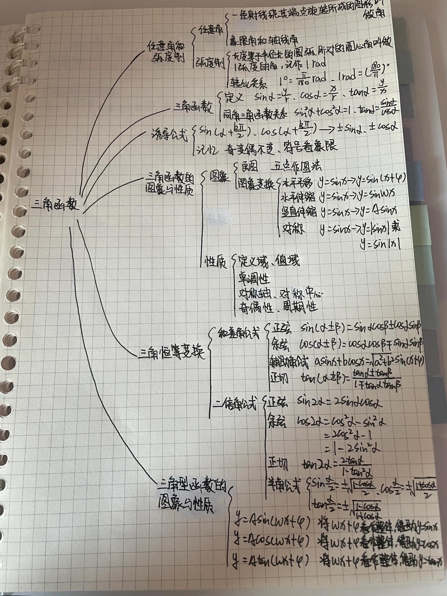 高中数学思维导图超清图片