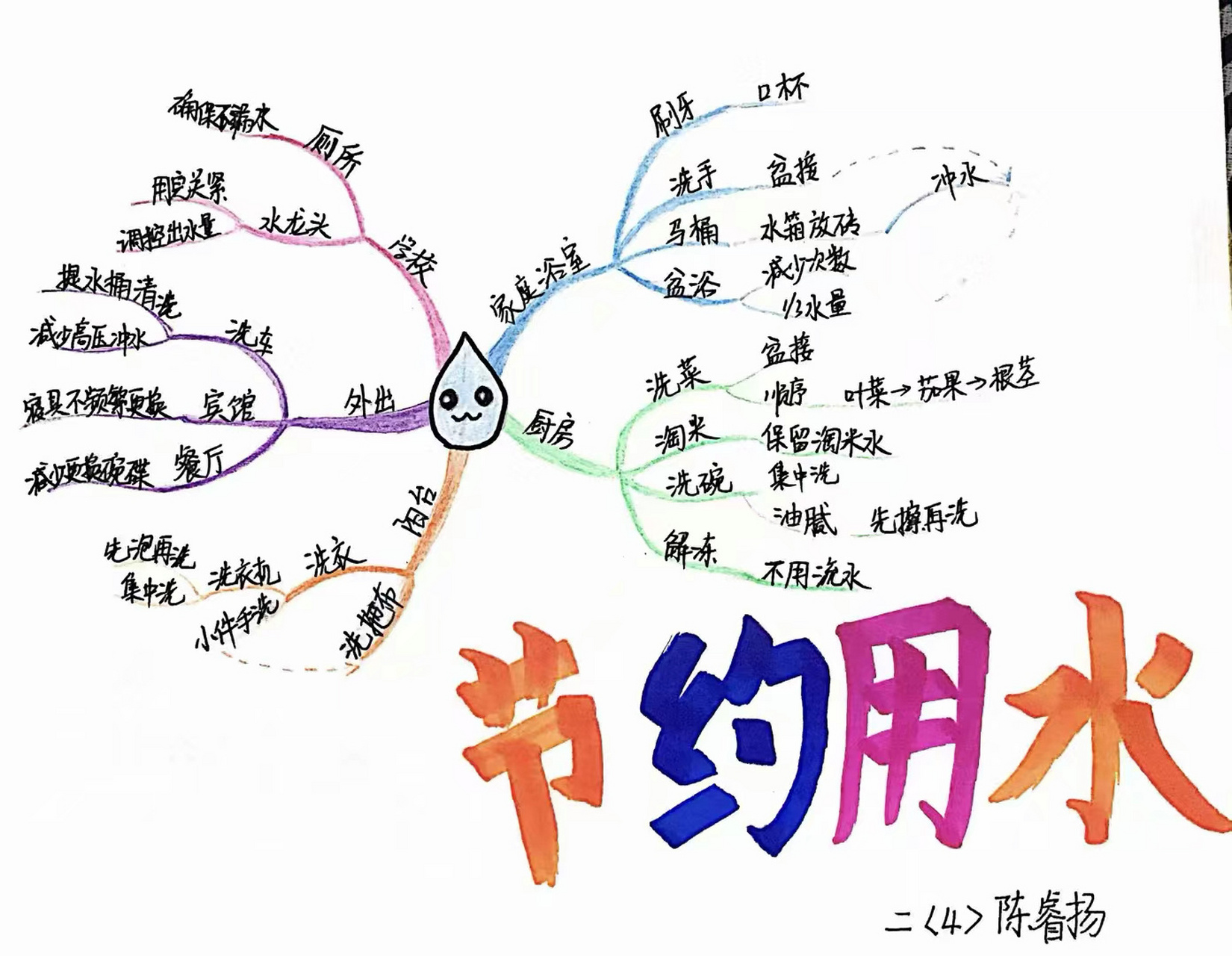 节约用水调查表图片图片