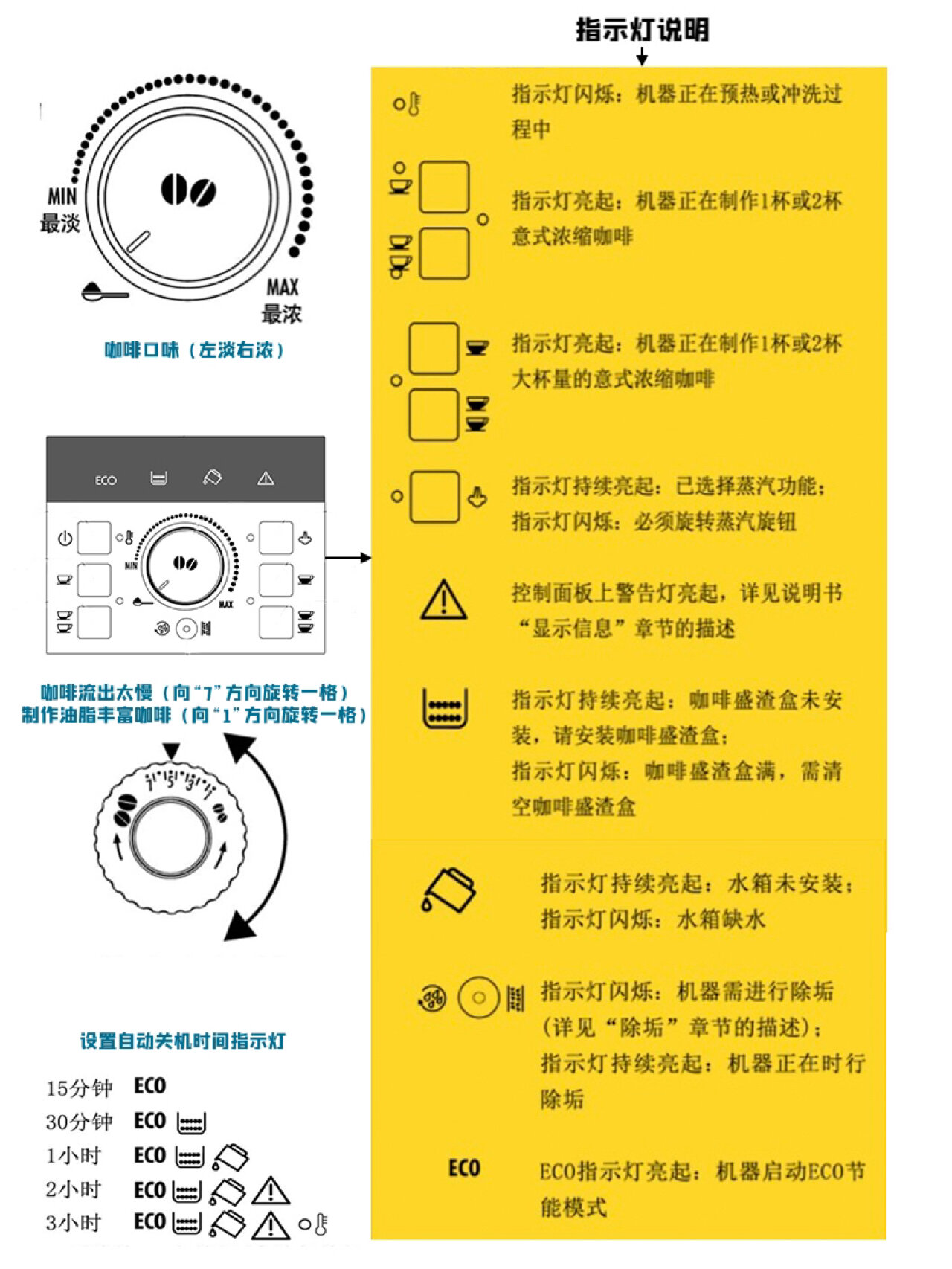 入门攻略|如何使用德龙全自动咖啡机22.110