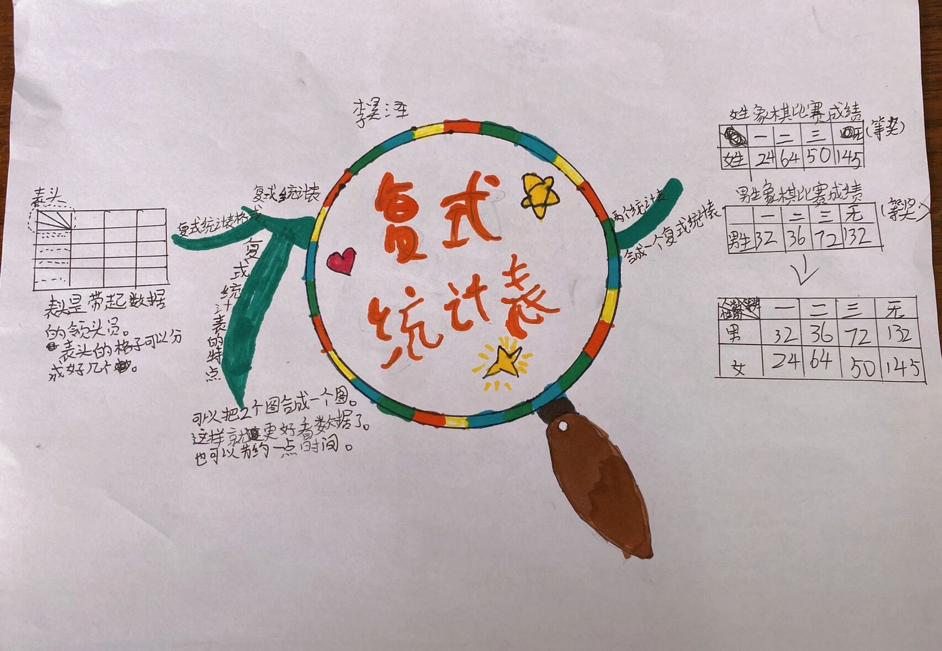 三年级下册数学第三单元复式统计表思维导图 人教版三年级下册数学第