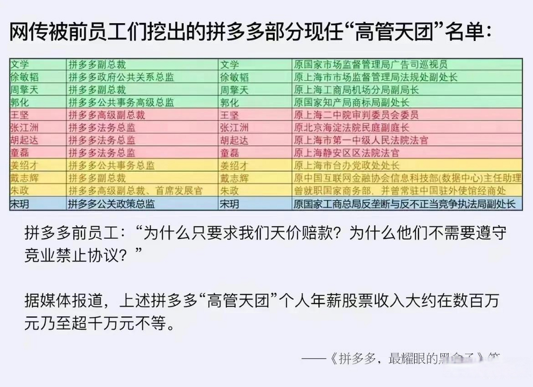 拼多多高管成员图片