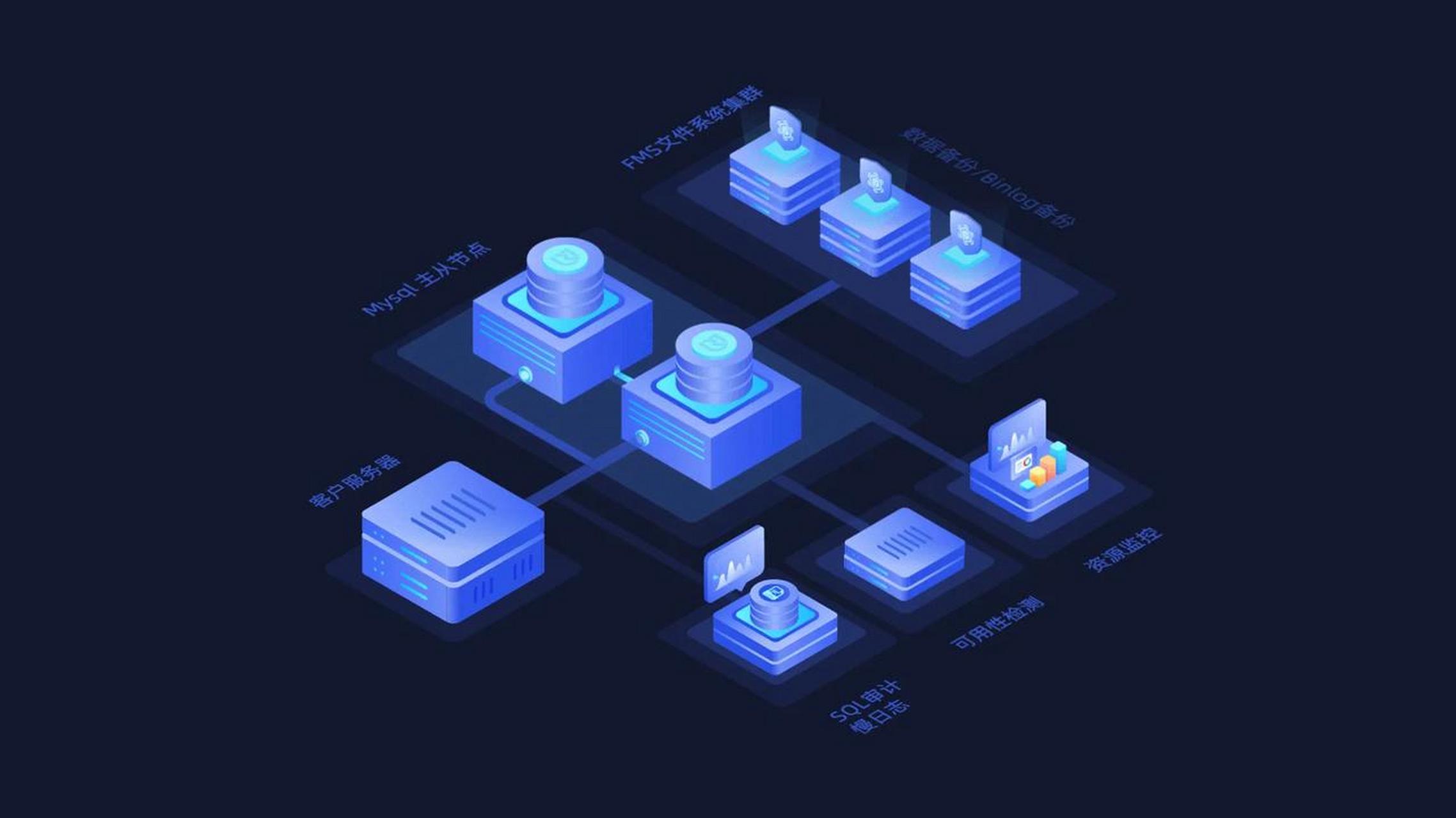 直接通过数据库交互的缺点有以下几点:  1,安全性问题:如果数据库没有