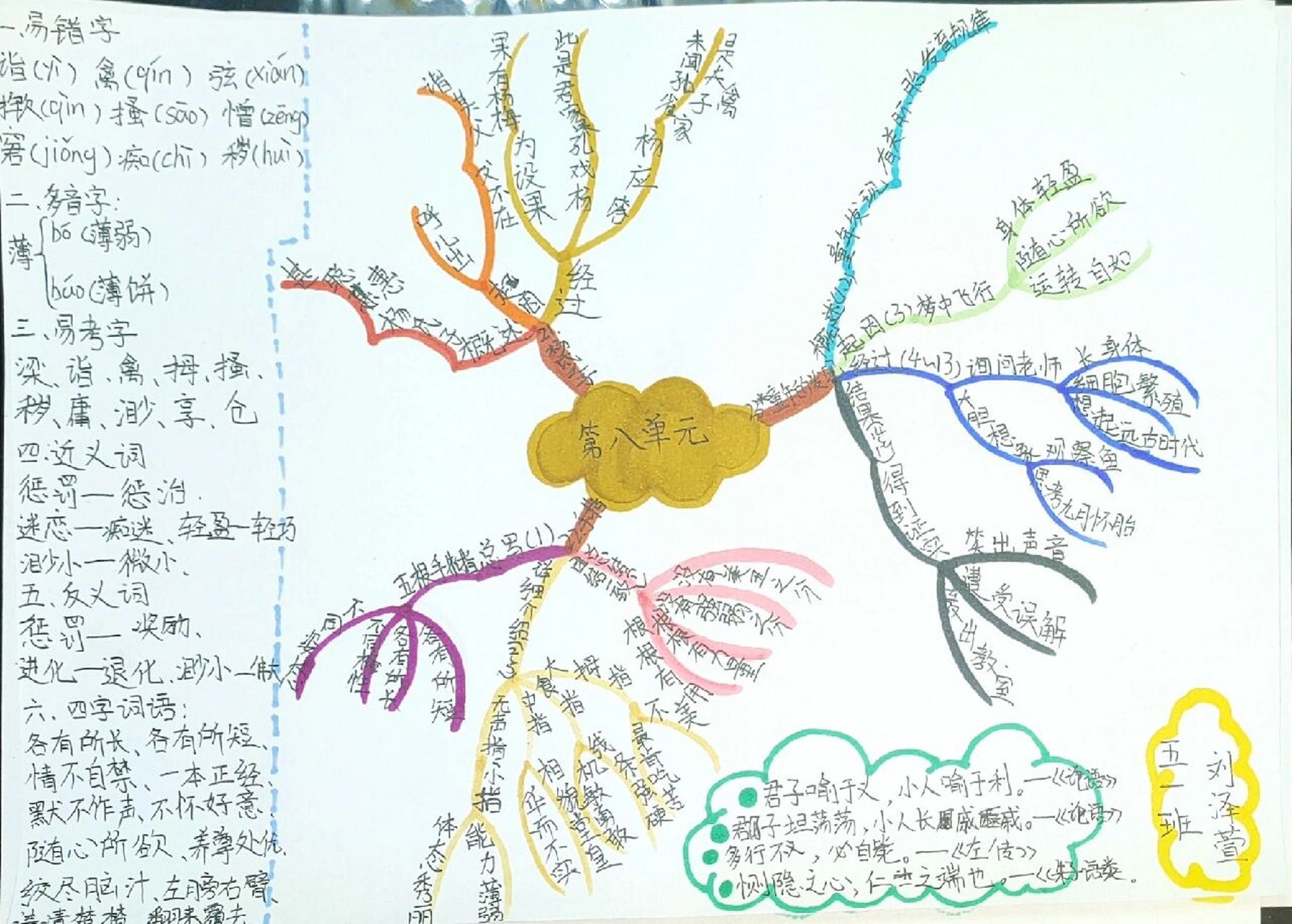 五下语文第八单元思维导图      点个关注呗