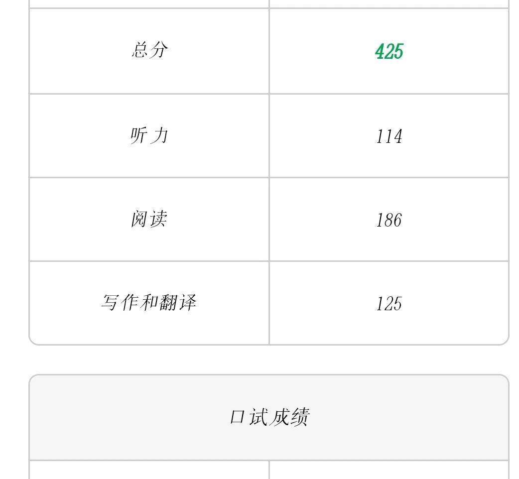六级多少分才算过了?=六级多少分才算过了?2024