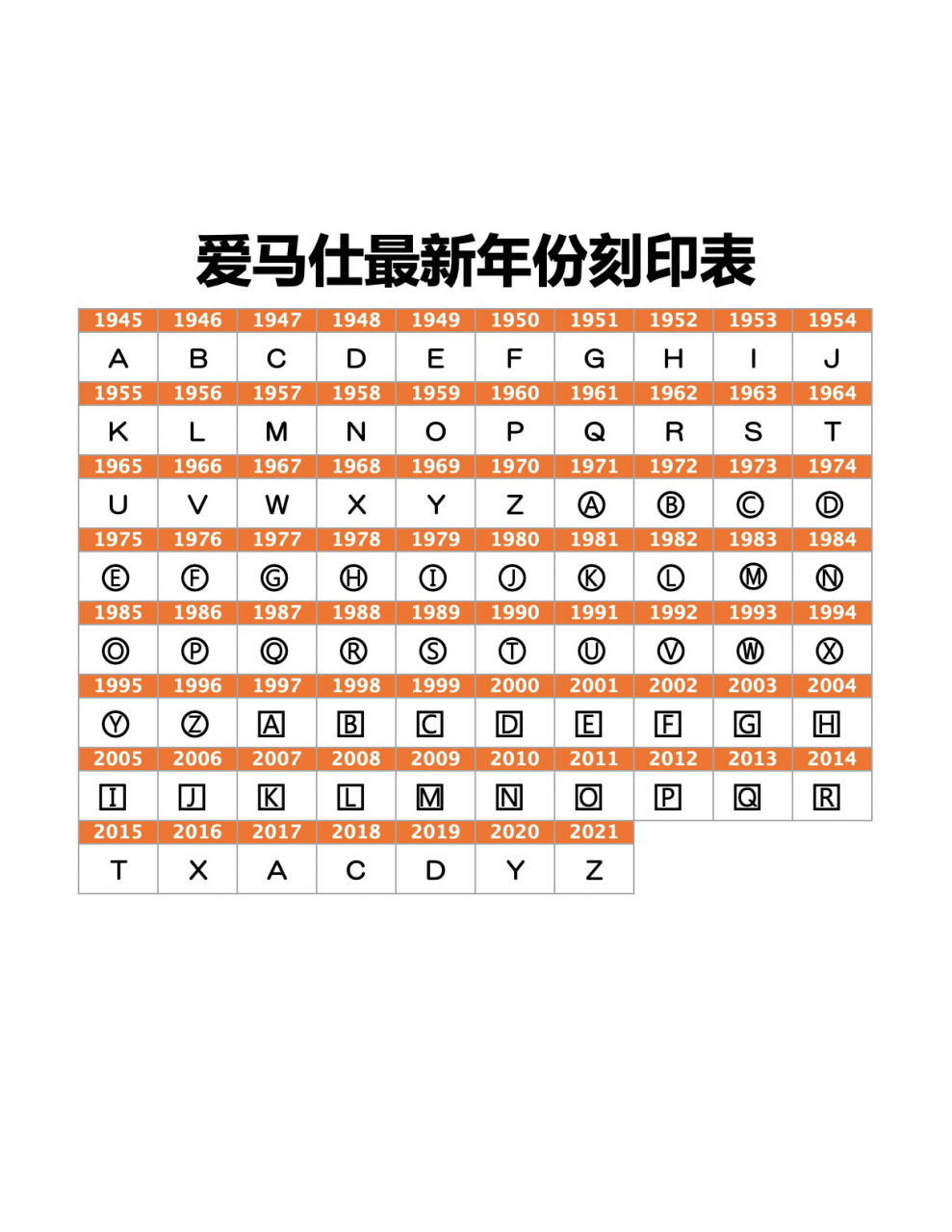 爱马仕最新年份刻印更新咯 更新一版爱马仕年份刻印送给大家 亲手制作
