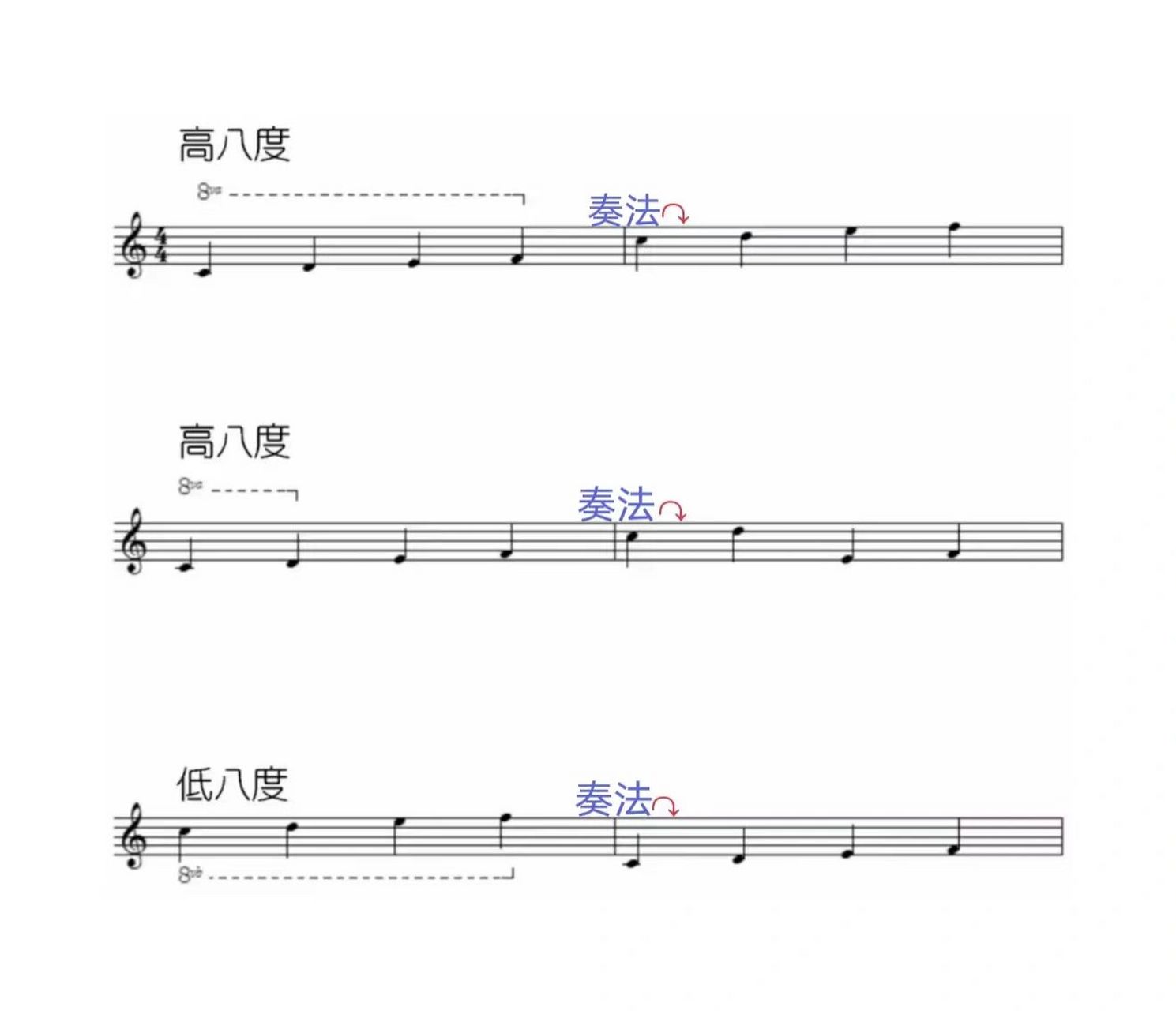 96基本乐理(十一):移动八度记号 为了写谱的方便,在记谱中常会用到