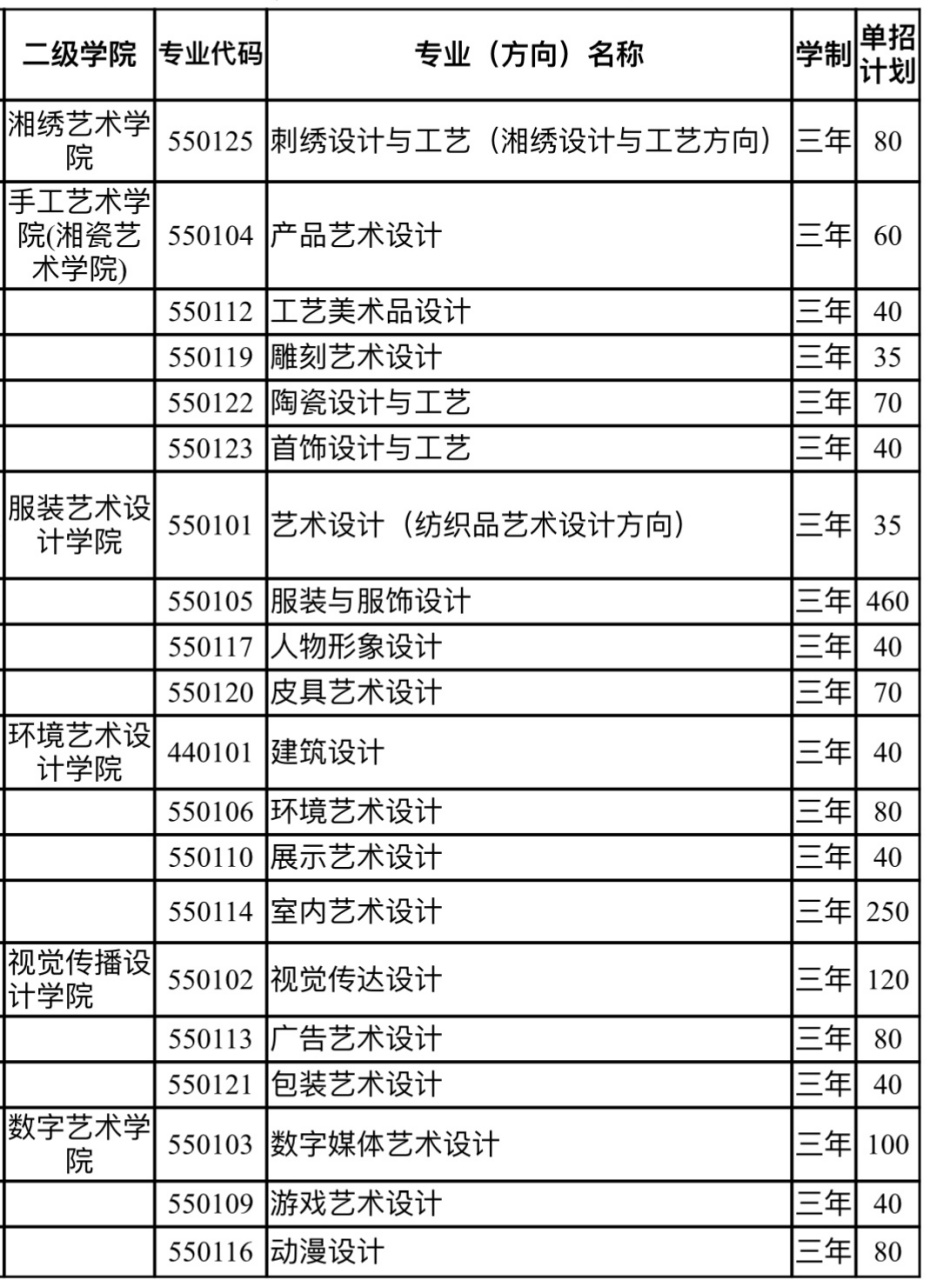 湖南艺术学院招生条件图片