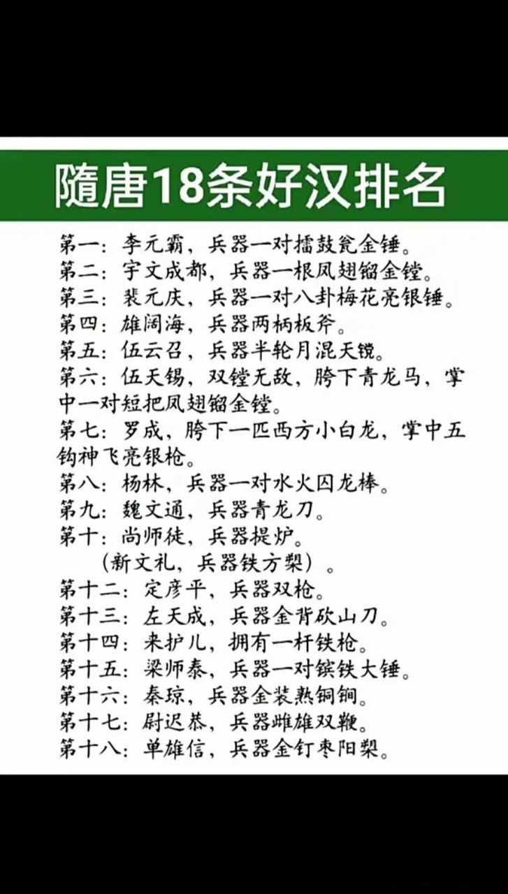 隋唐18好汉排名[灵光一闪]