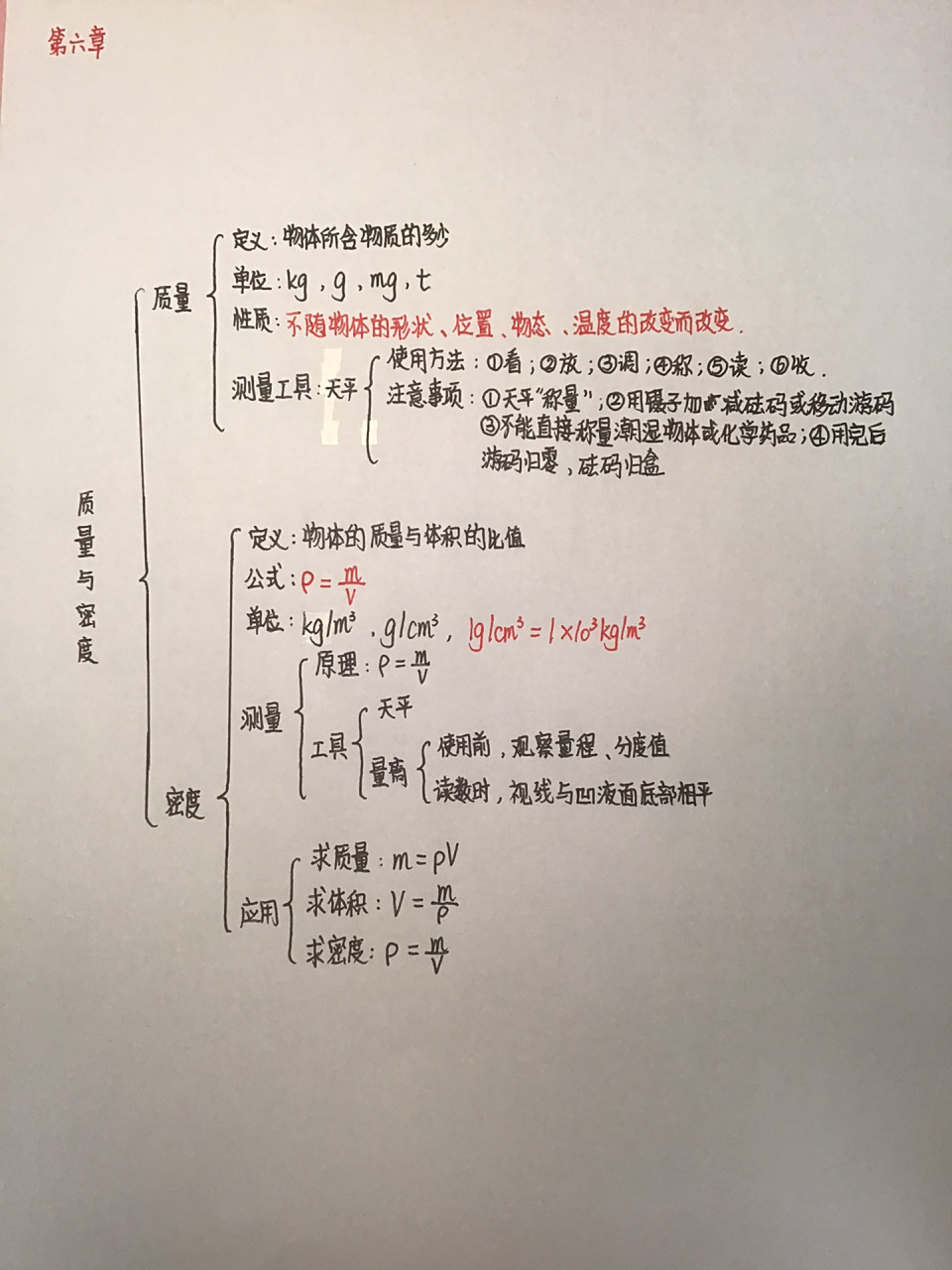 78八上物理第六章思维导图7715 完结啦～ 我在这里说一下,因为