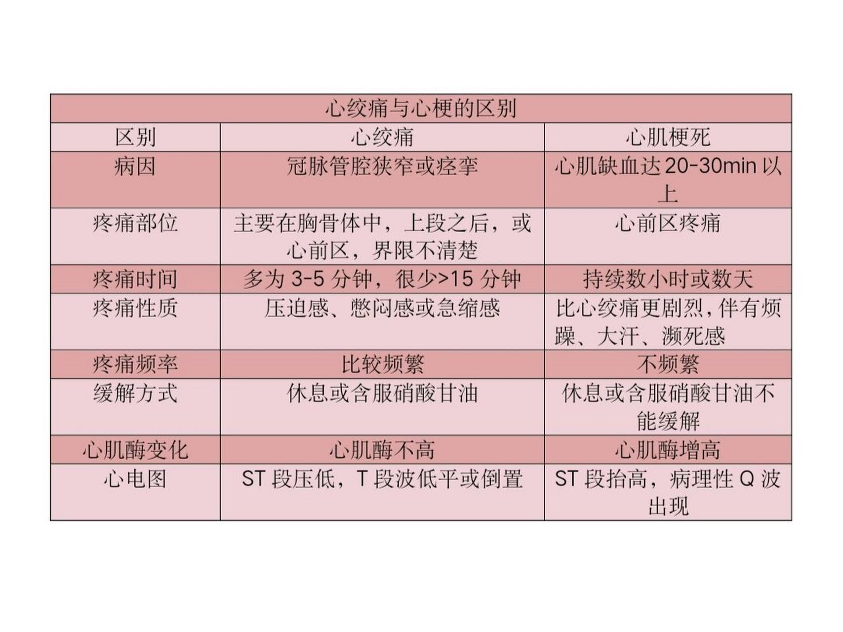 心绞痛心电图变化图片