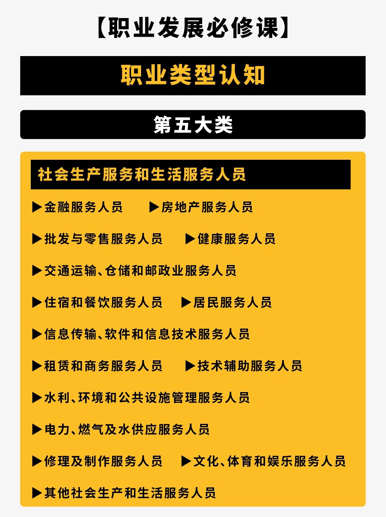 职业类型认知|8类,1481个职业,2670个工种