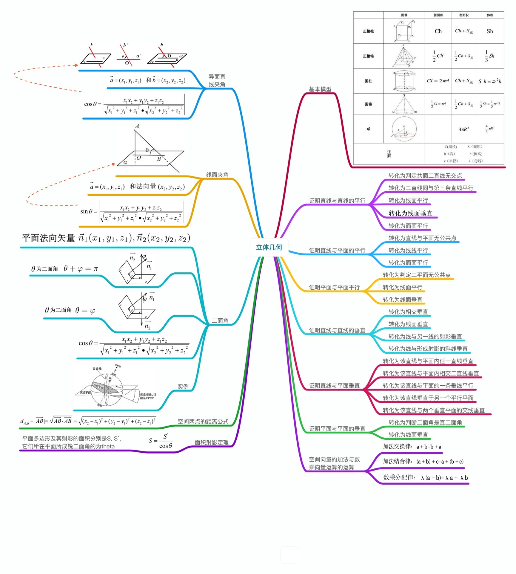 数学知识点思维导图