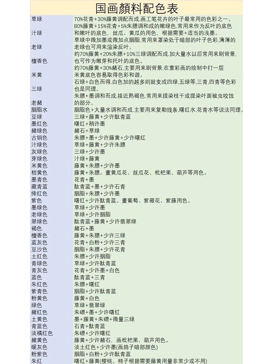 国画颜料配色表 国画颜料配色组合