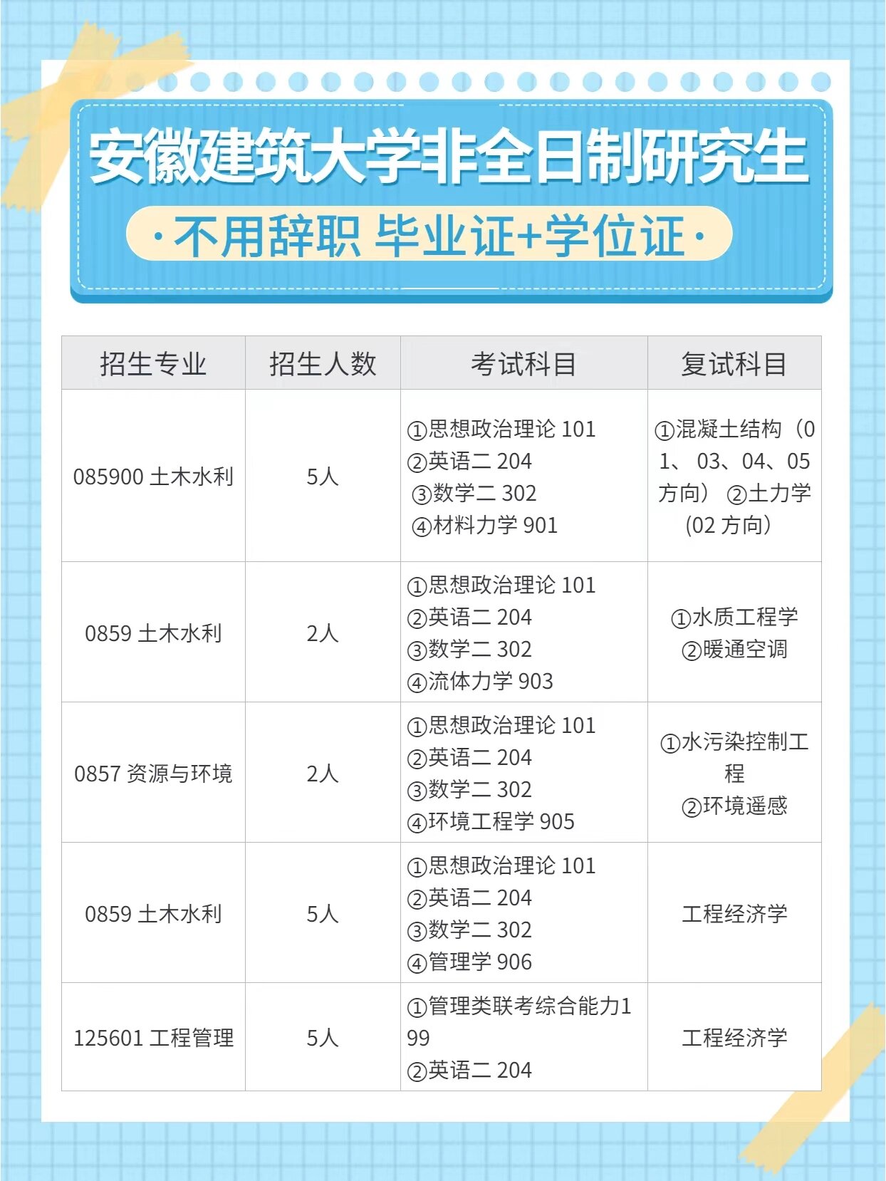 安徽建筑大学是安徽省唯一一所以土建类学科专业为特色的多科性大Ё