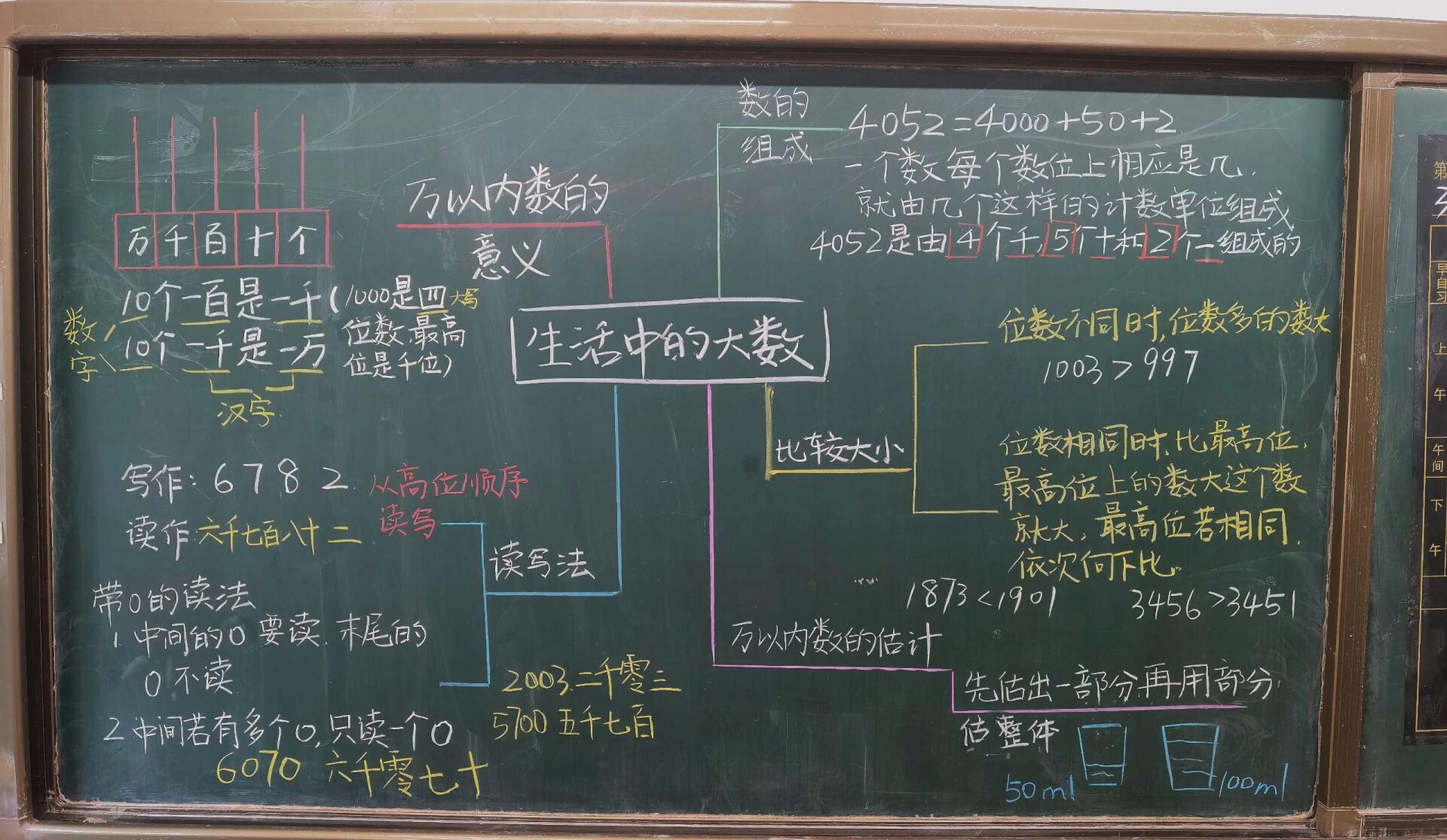 二年级下北师大数学第三单元思维导图