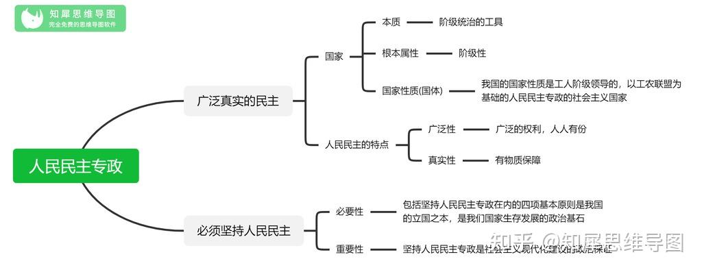 高中政治必修二知识体系(高中政治必修二知识框架图人教版)  第1张