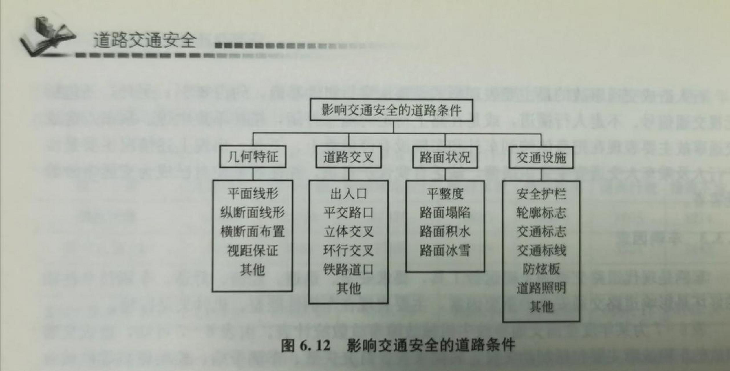 道路交通安全影响因素系统分析图!