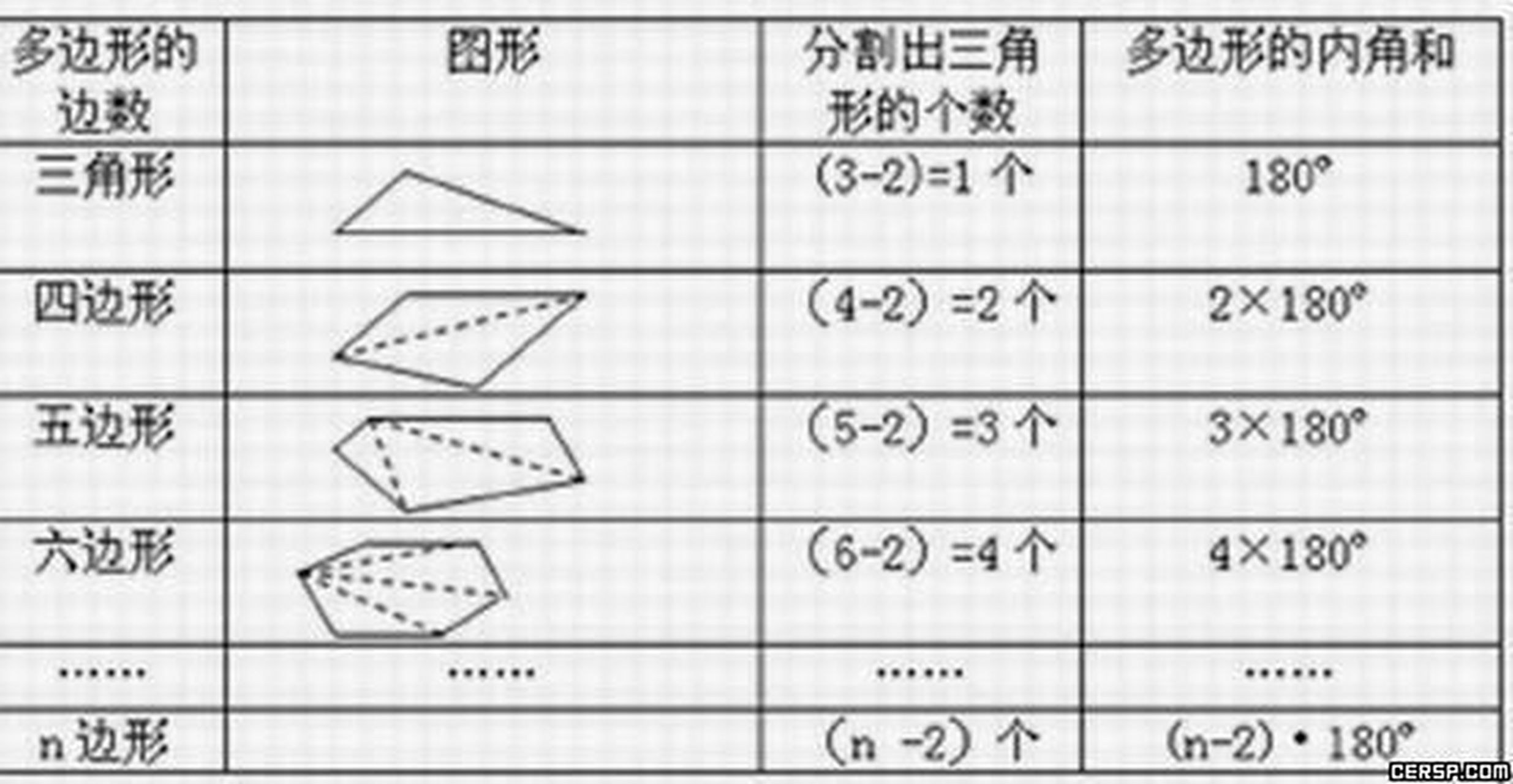 多边形对角线公式图片