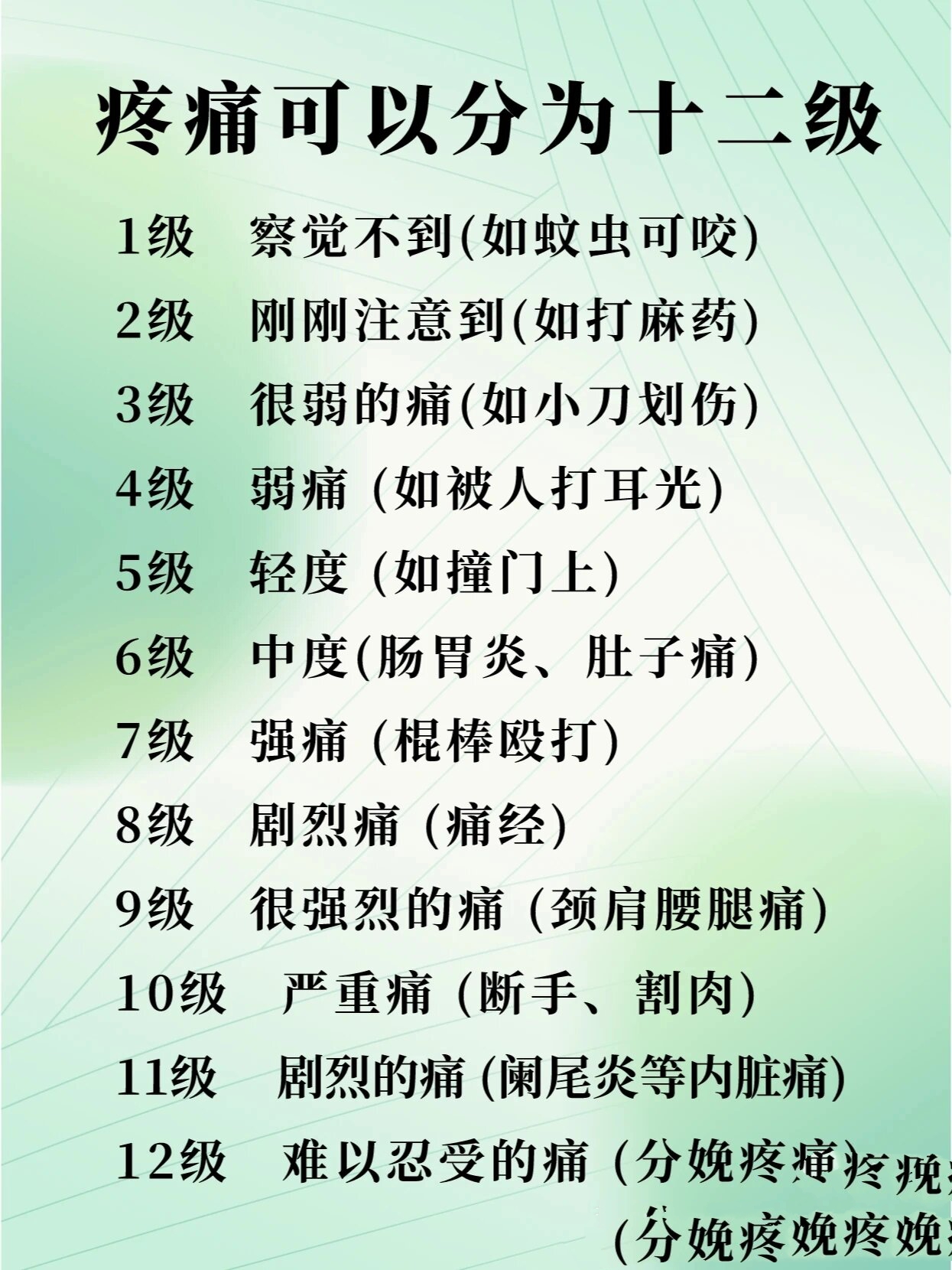 痛经的12个级别图片