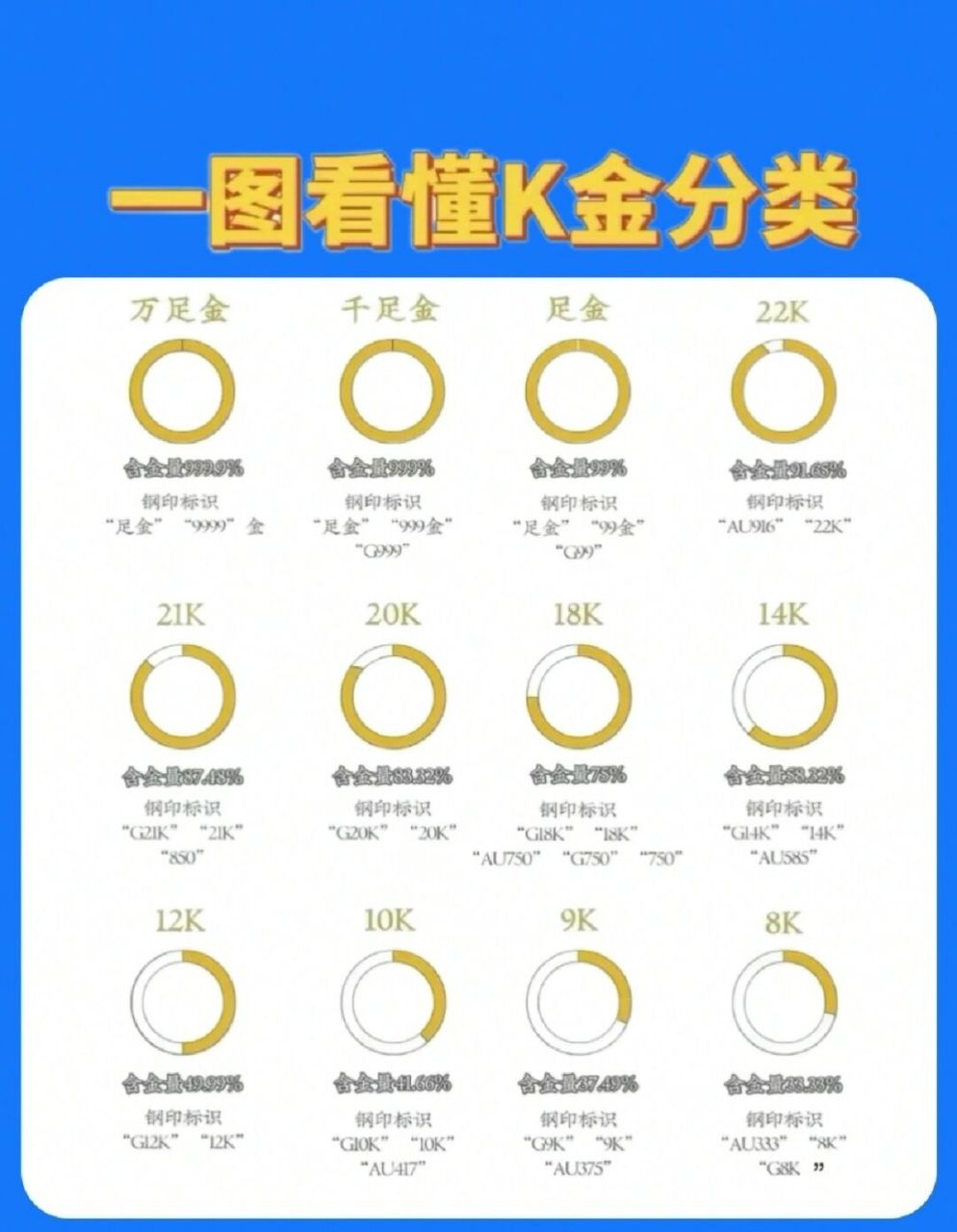 k金的密度对照表图片