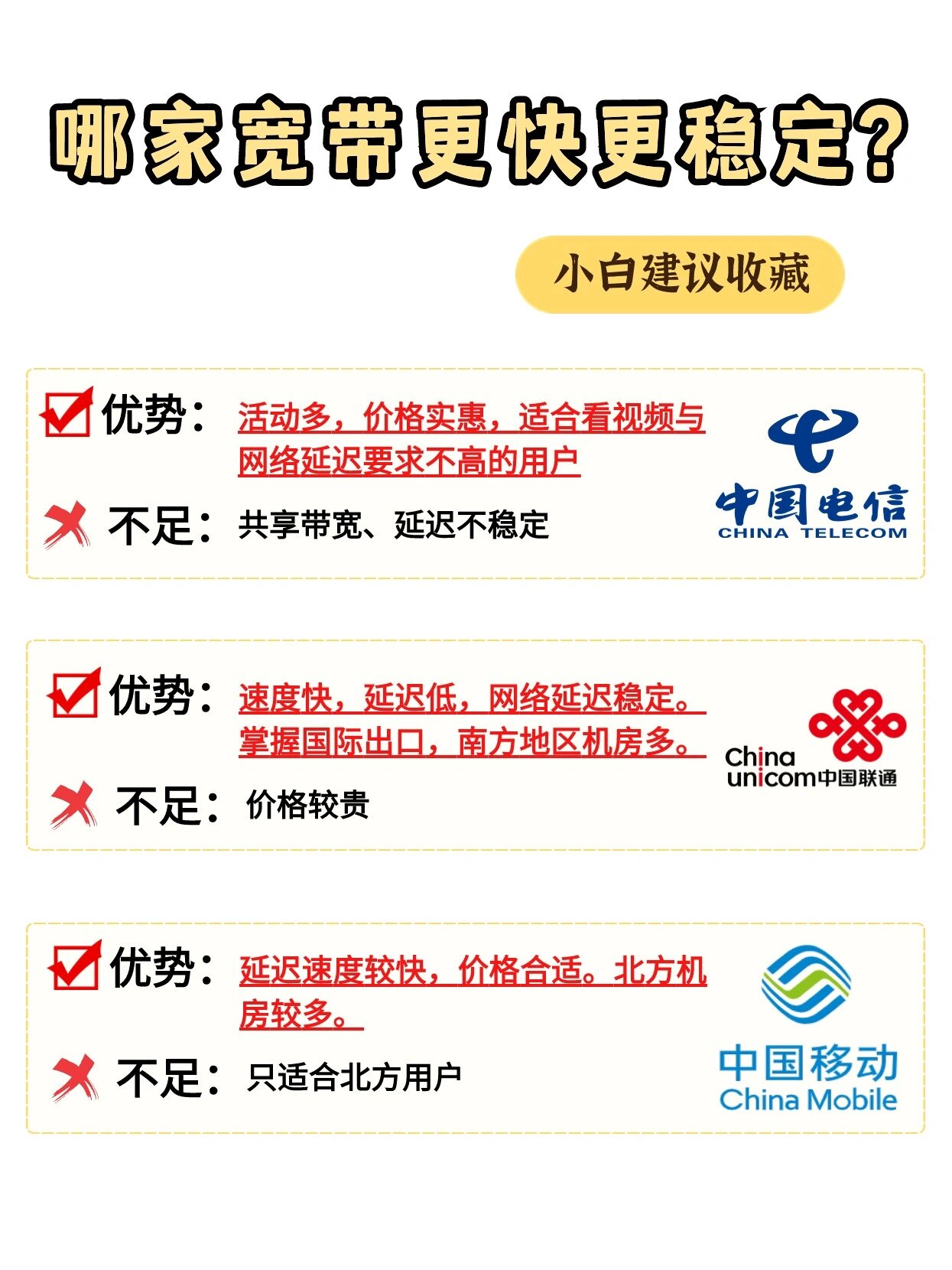 办宽带不踩坑,三大运营商怎么选71