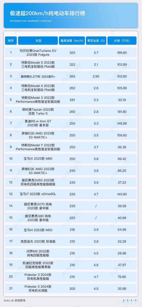 电动车排行榜 前十名图片