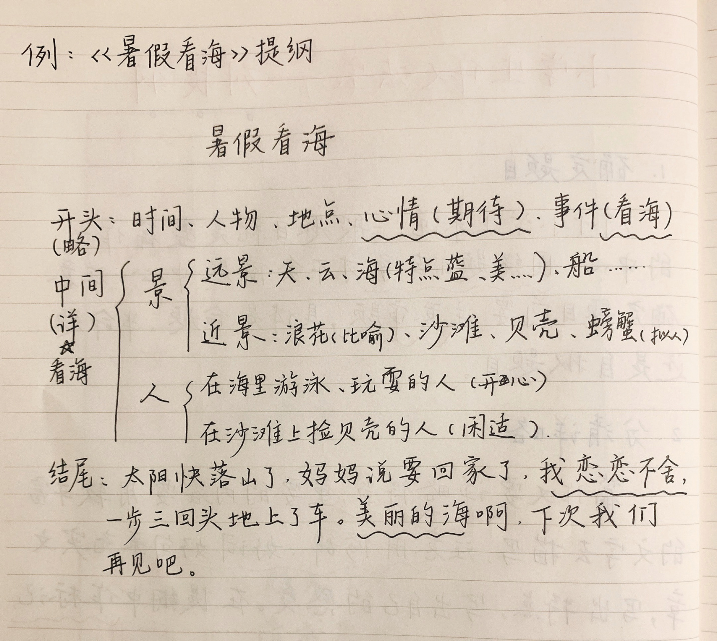 今日分享:作文法宝——列提纲 今日分享:作文法宝——列提纲