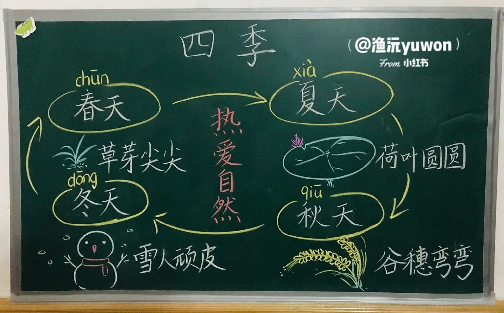 一(上)《四季》备课笔记9477板书设计 这周准备结束第四单元,看到