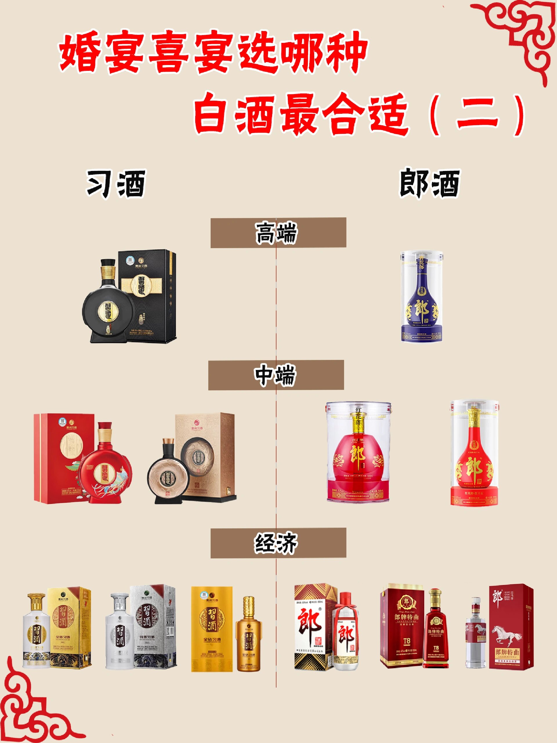 宴席用什么白酒比较经济，宴席上用什么白酒好喝